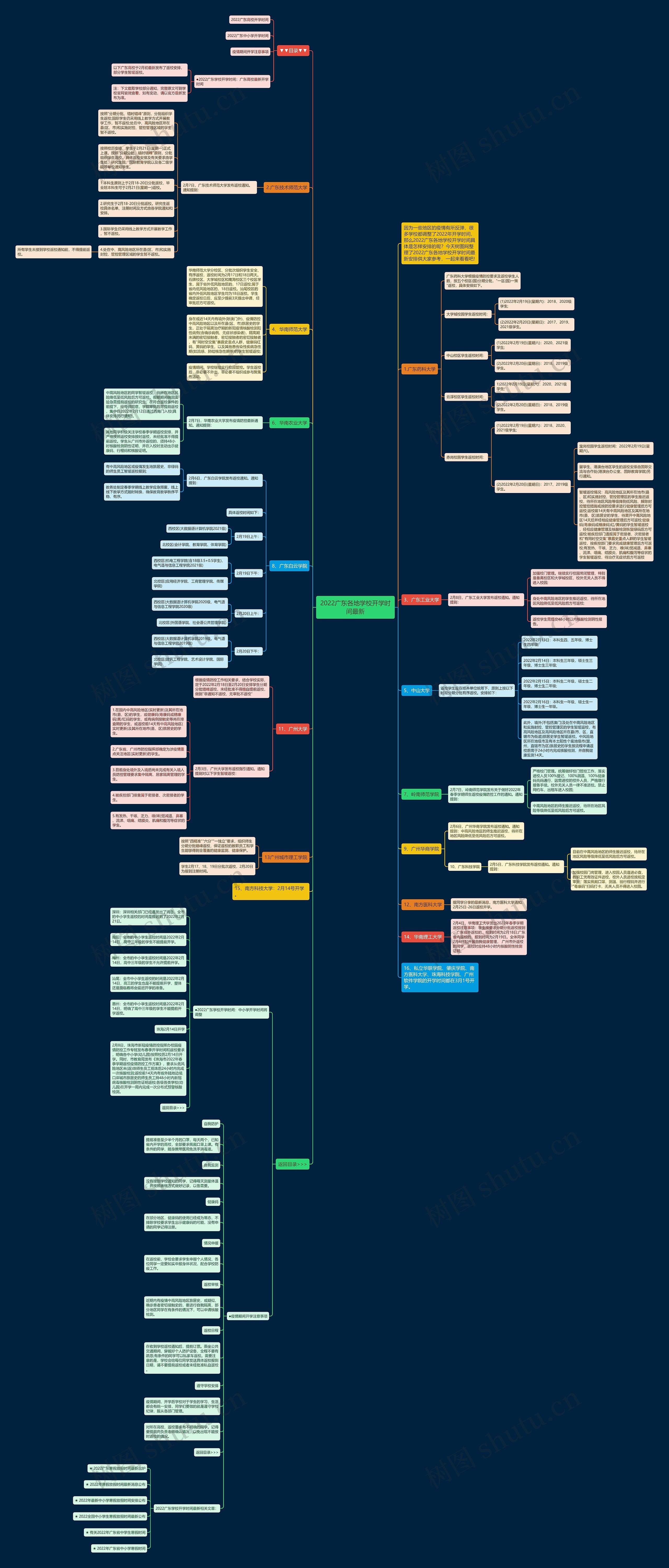2022广东各地学校开学时间最新思维导图