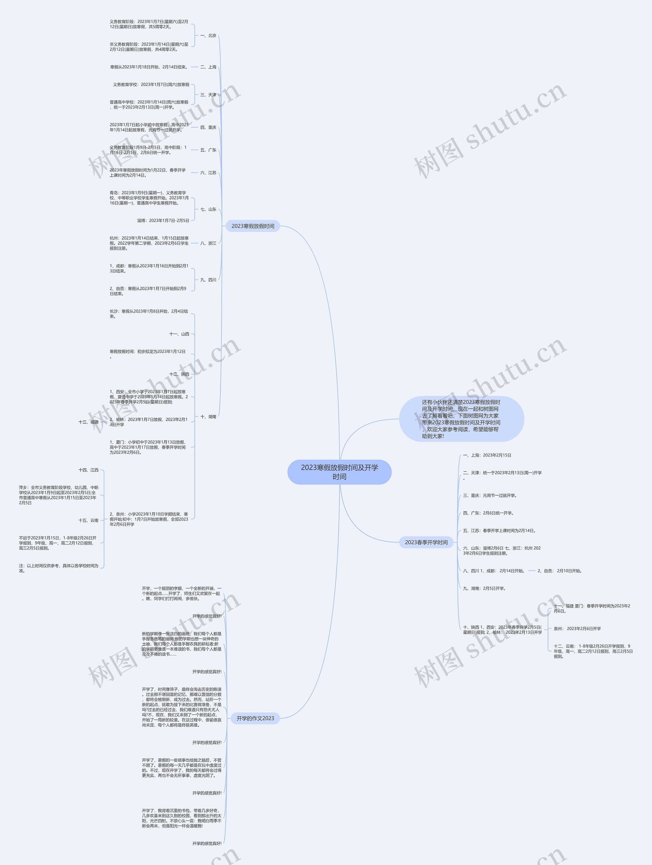 2023寒假放假时间及开学时间思维导图