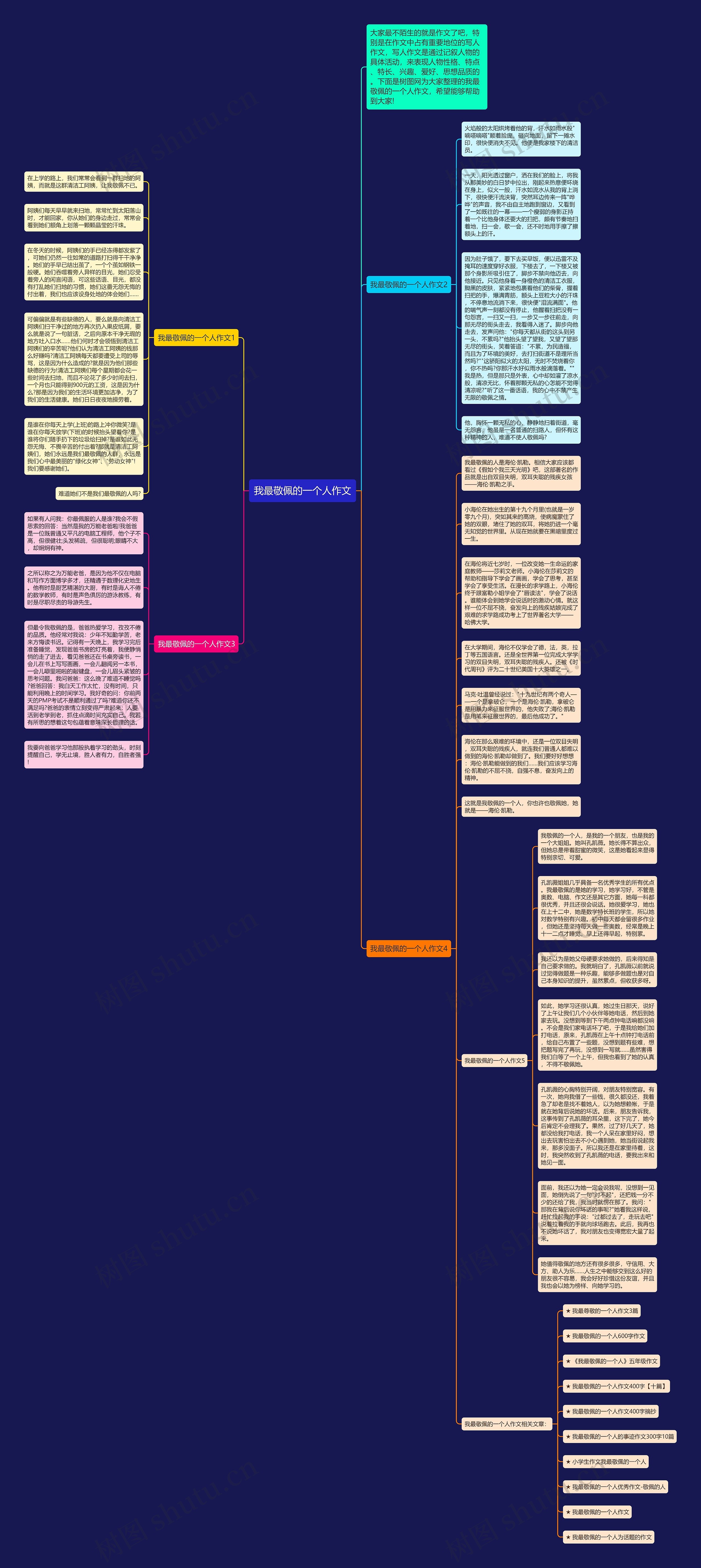 我最敬佩的一个人作文思维导图