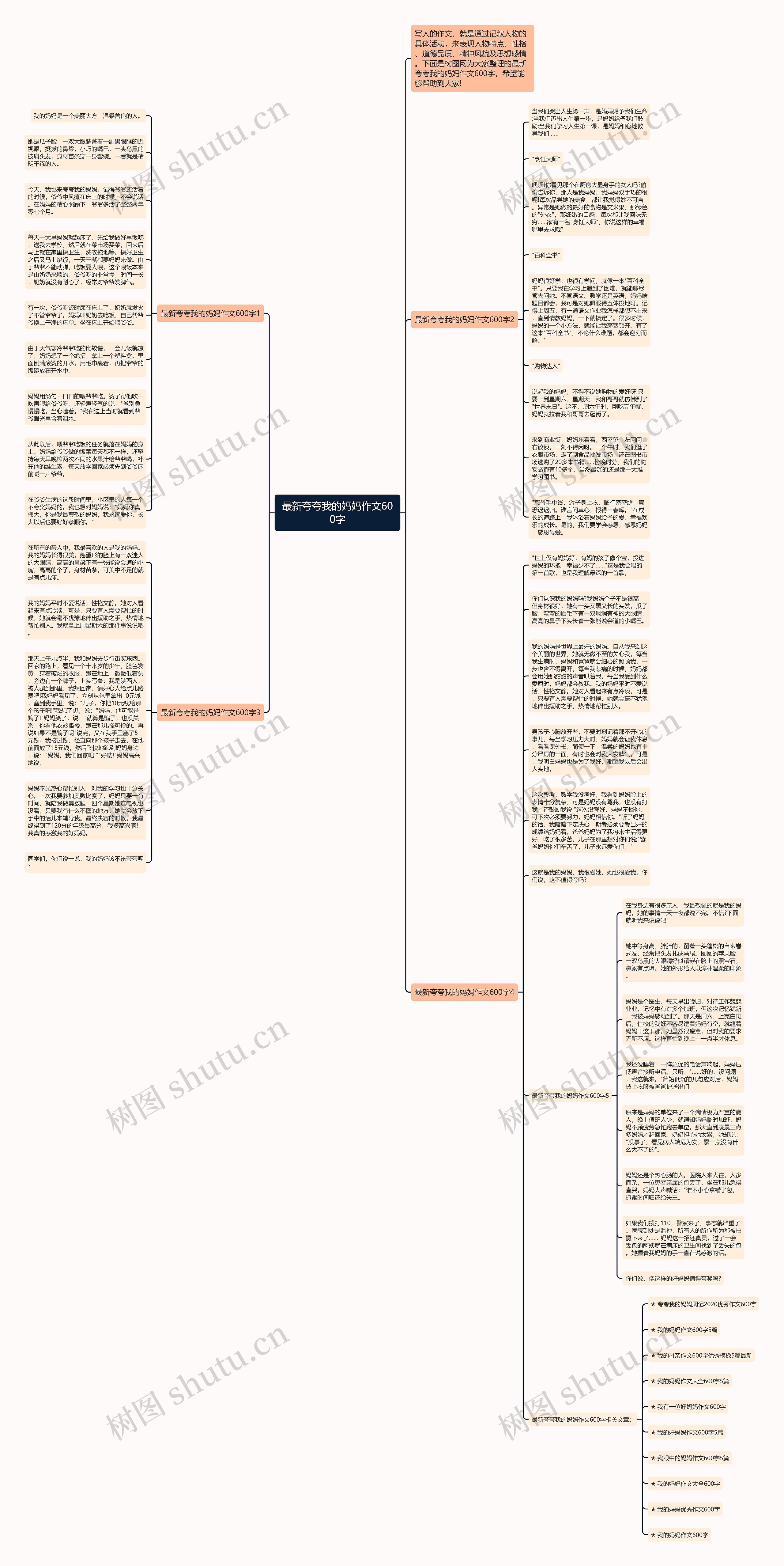 最新夸夸我的妈妈作文600字思维导图