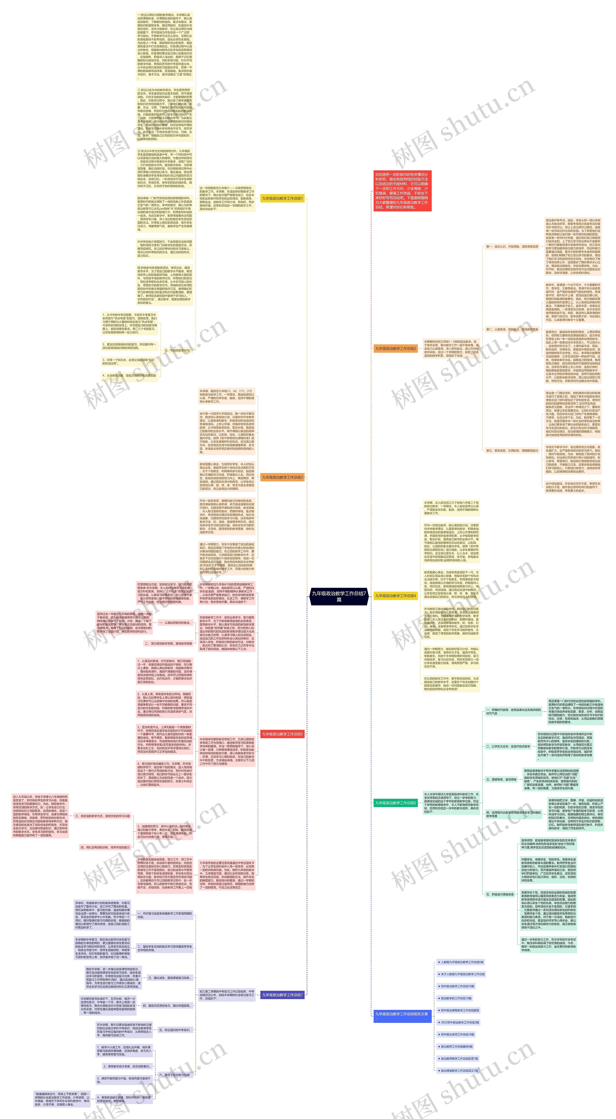 九年级政治教学工作总结7篇思维导图