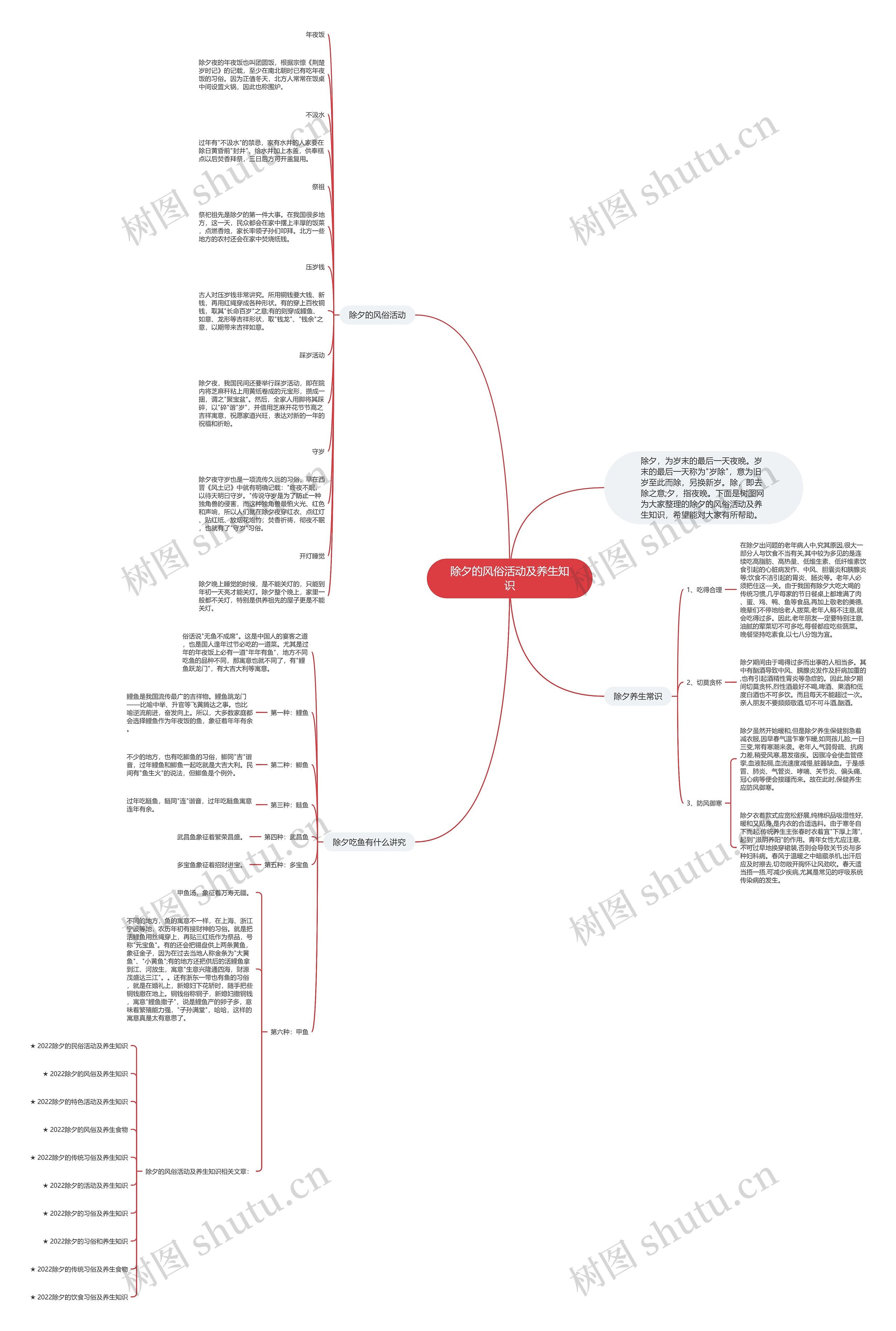 除夕的风俗活动及养生知识思维导图