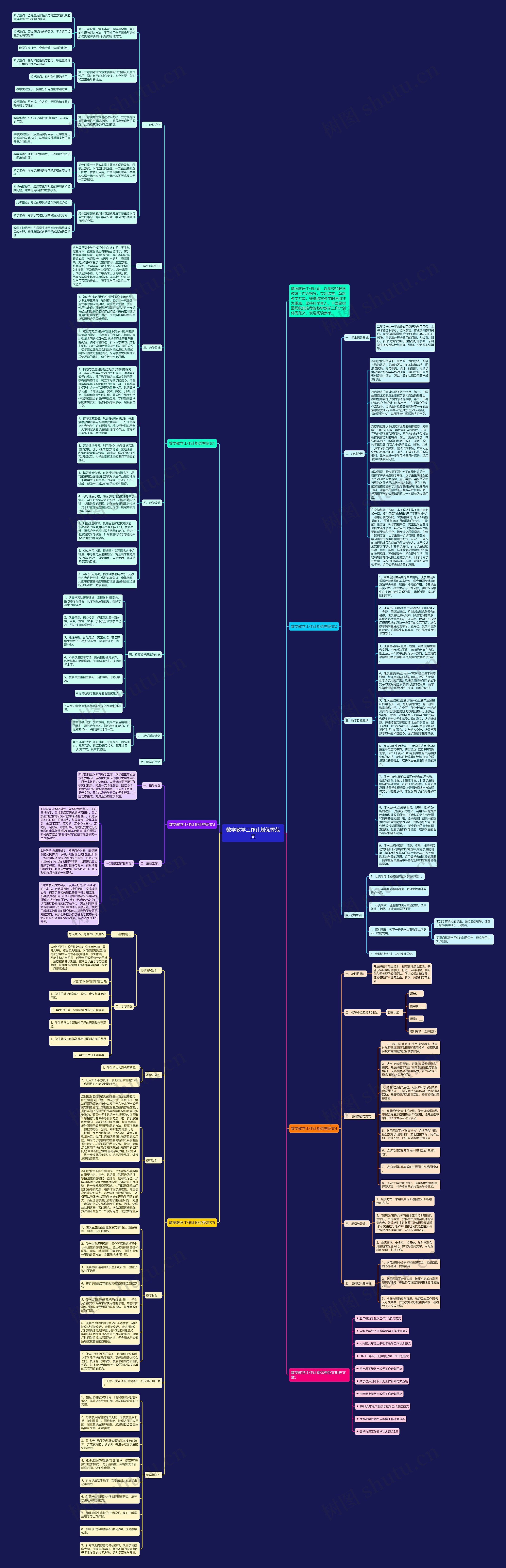 数学教学工作计划优秀范文思维导图