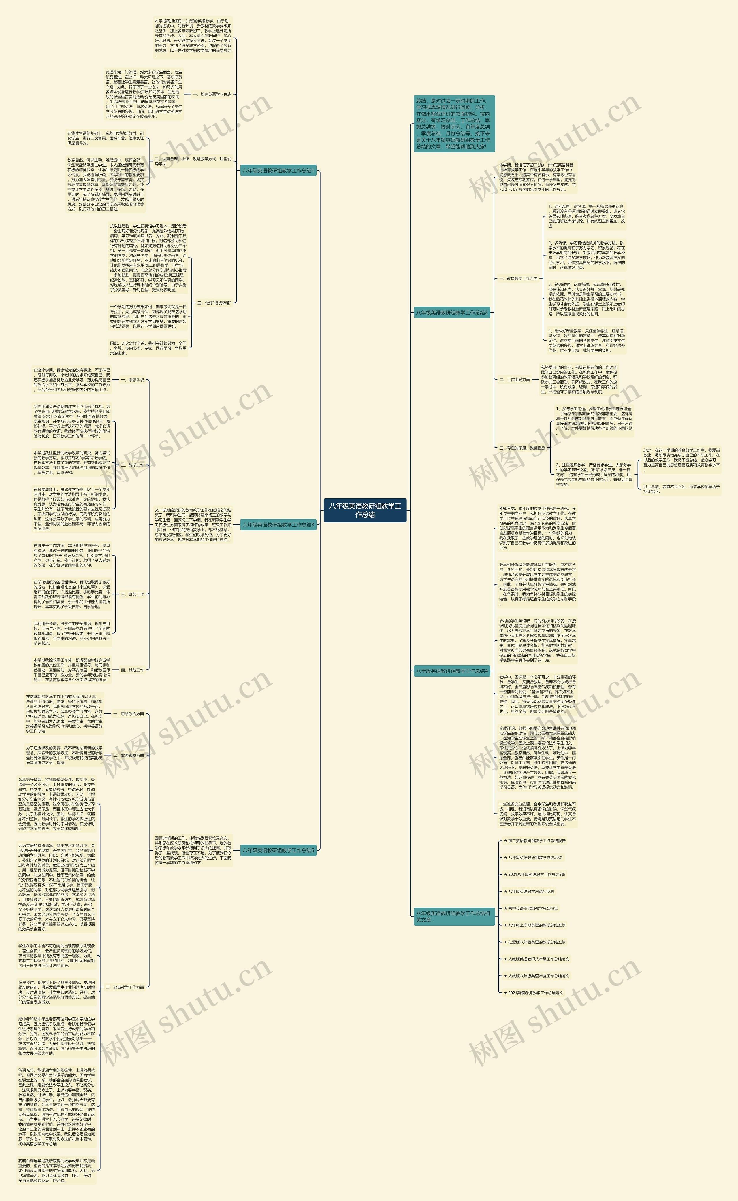 八年级英语教研组教学工作总结思维导图