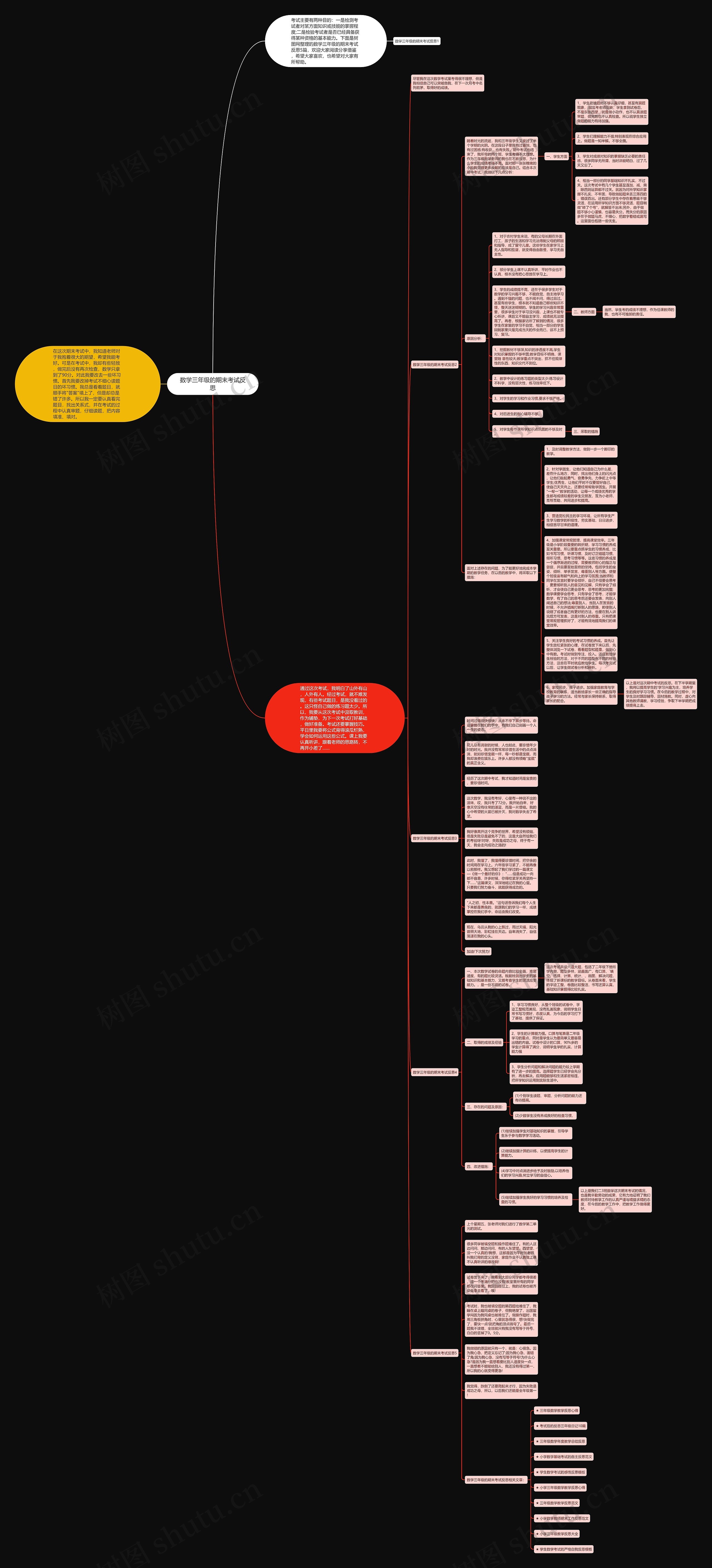 数学三年级的期末考试反思思维导图