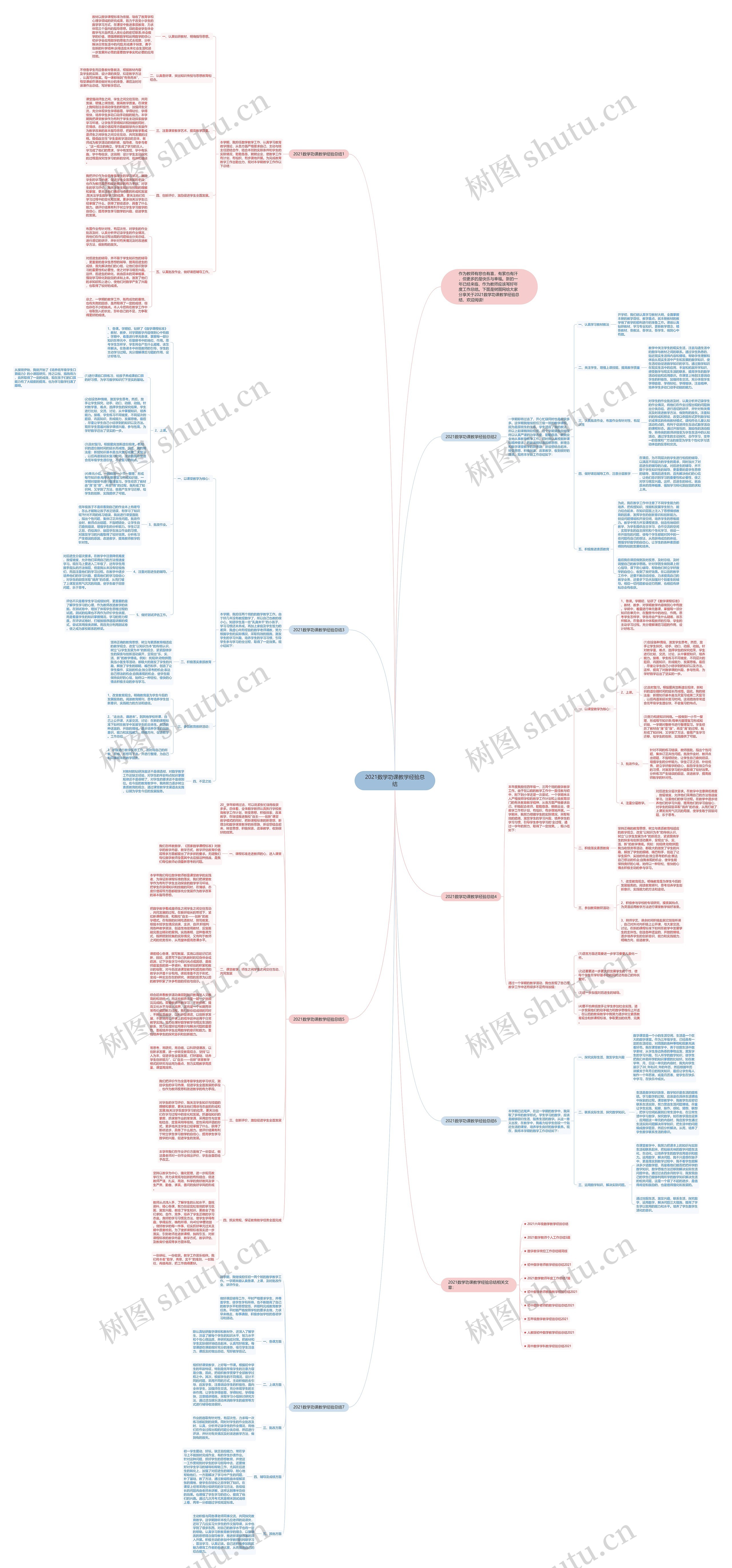 2021数学功课教学经验总结思维导图