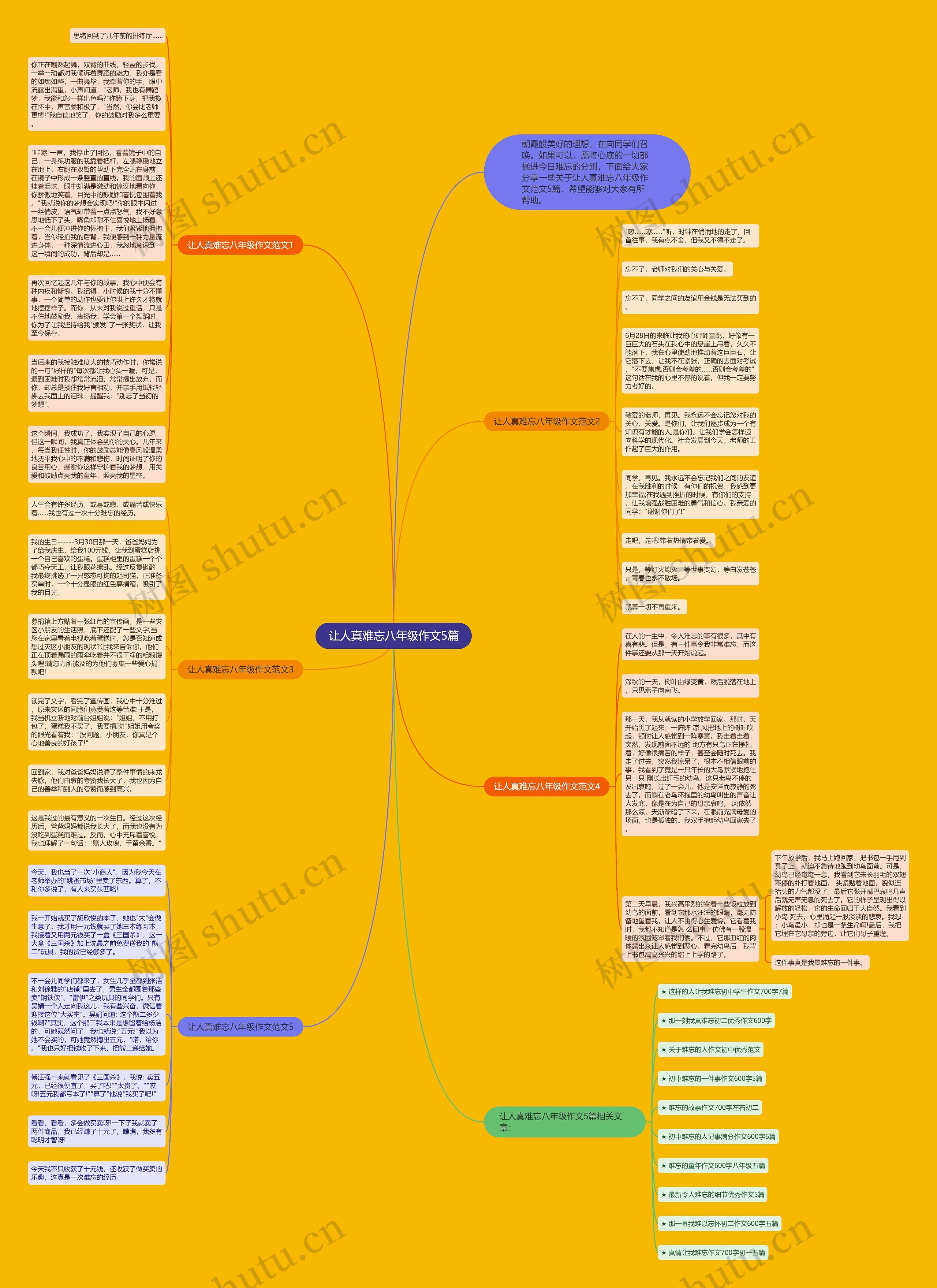 让人真难忘八年级作文5篇思维导图