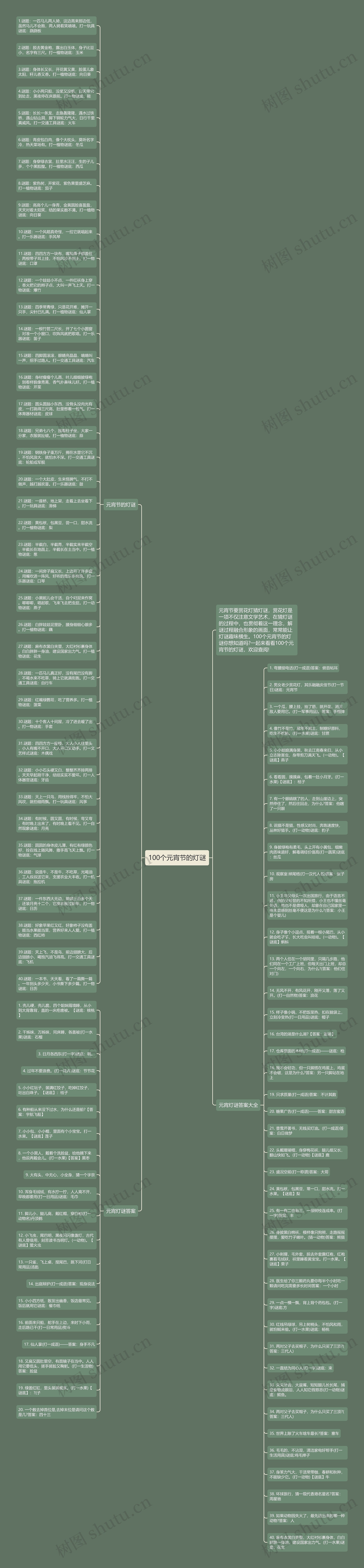 100个元宵节的灯谜