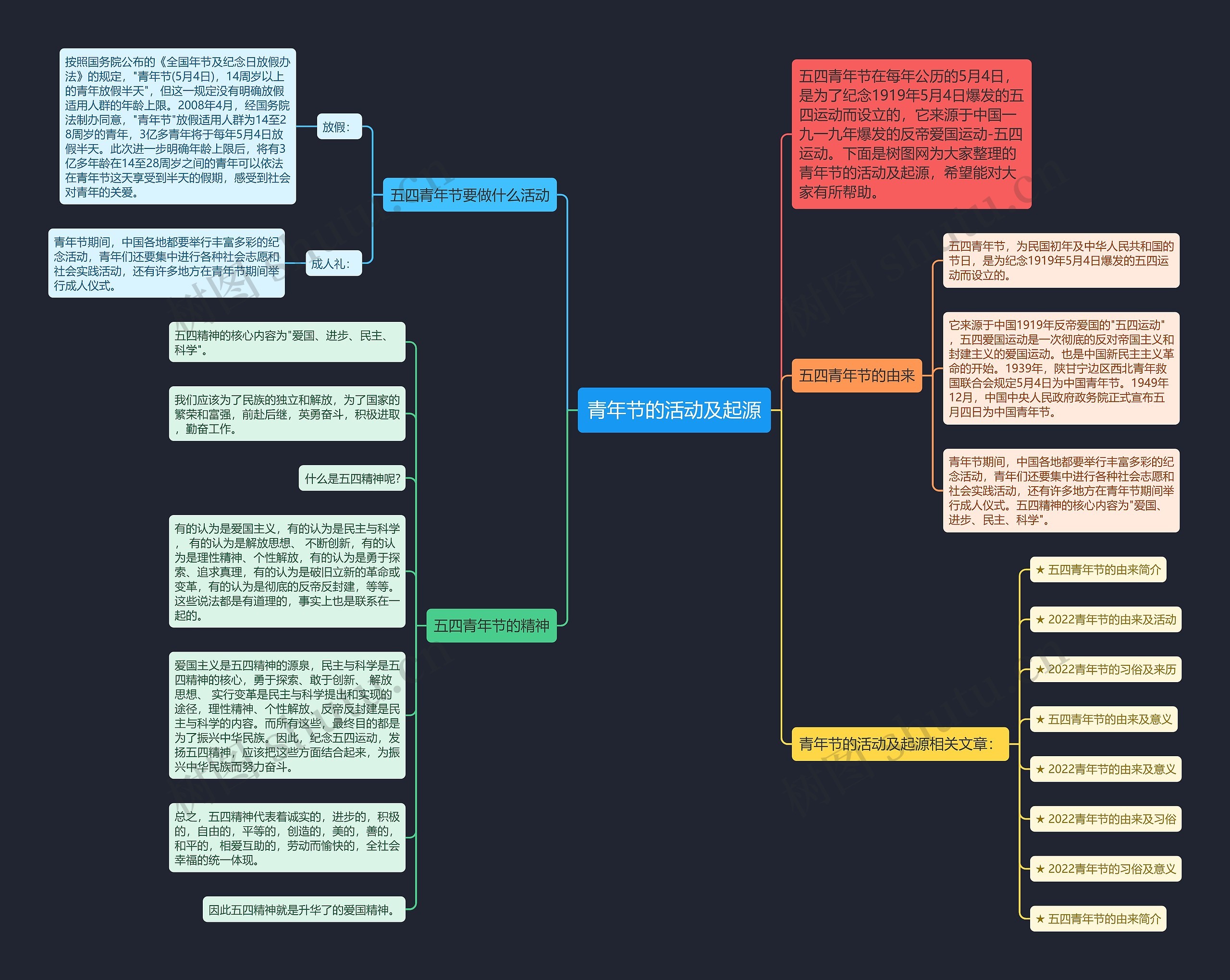 青年节的活动及起源思维导图高清图 青年节的活动及起源思维导图