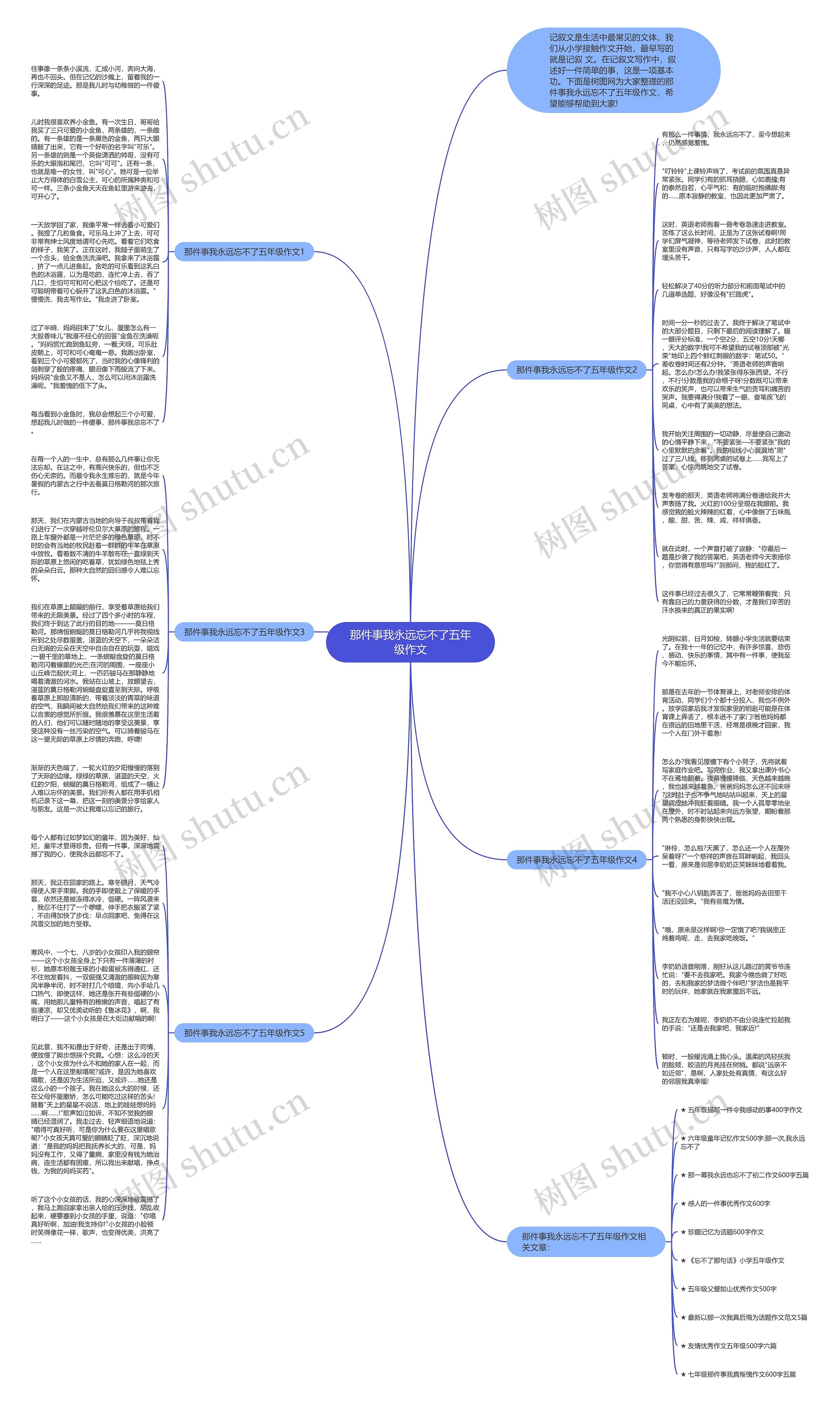 那件事我永远忘不了五年级作文思维导图