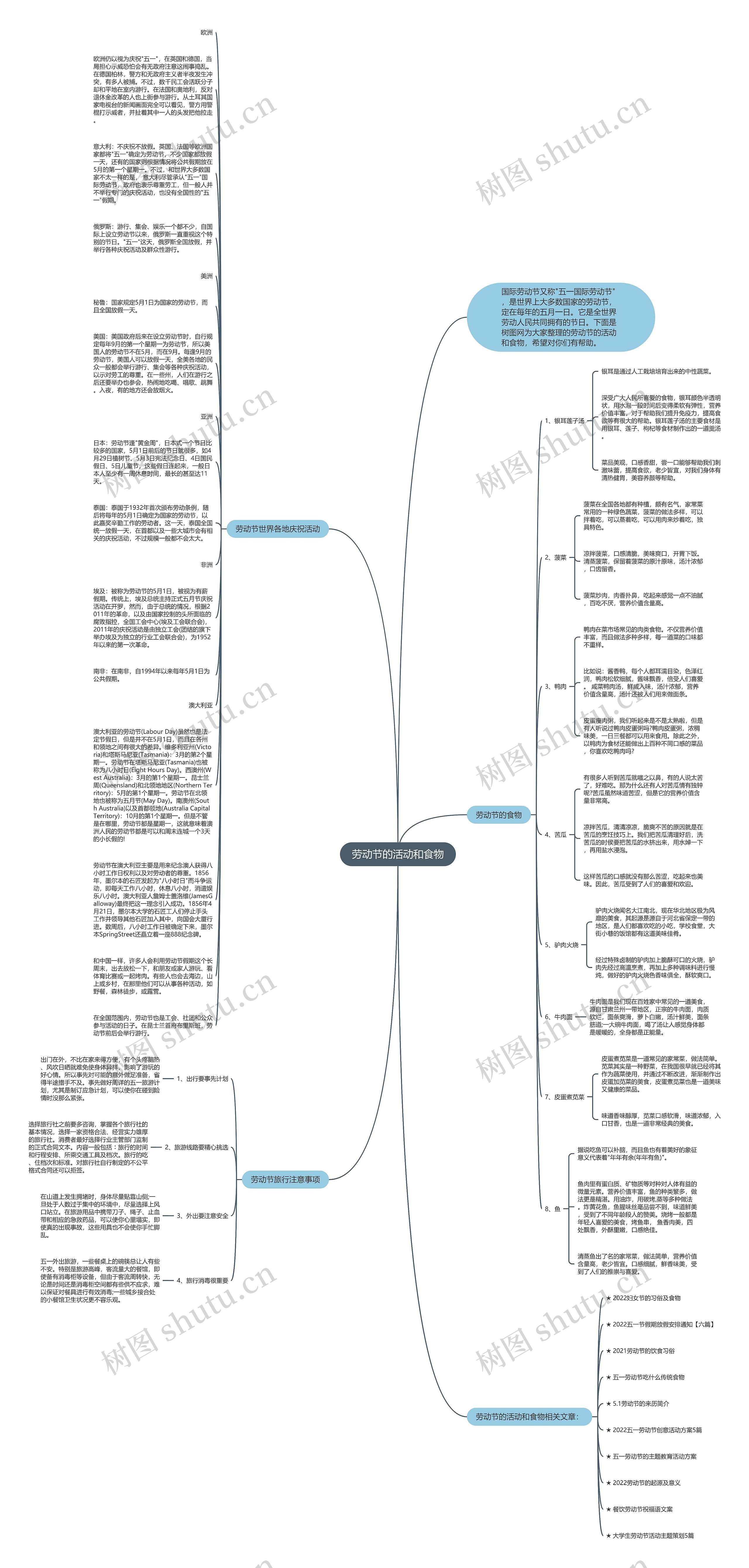 劳动节的活动和食物思维导图