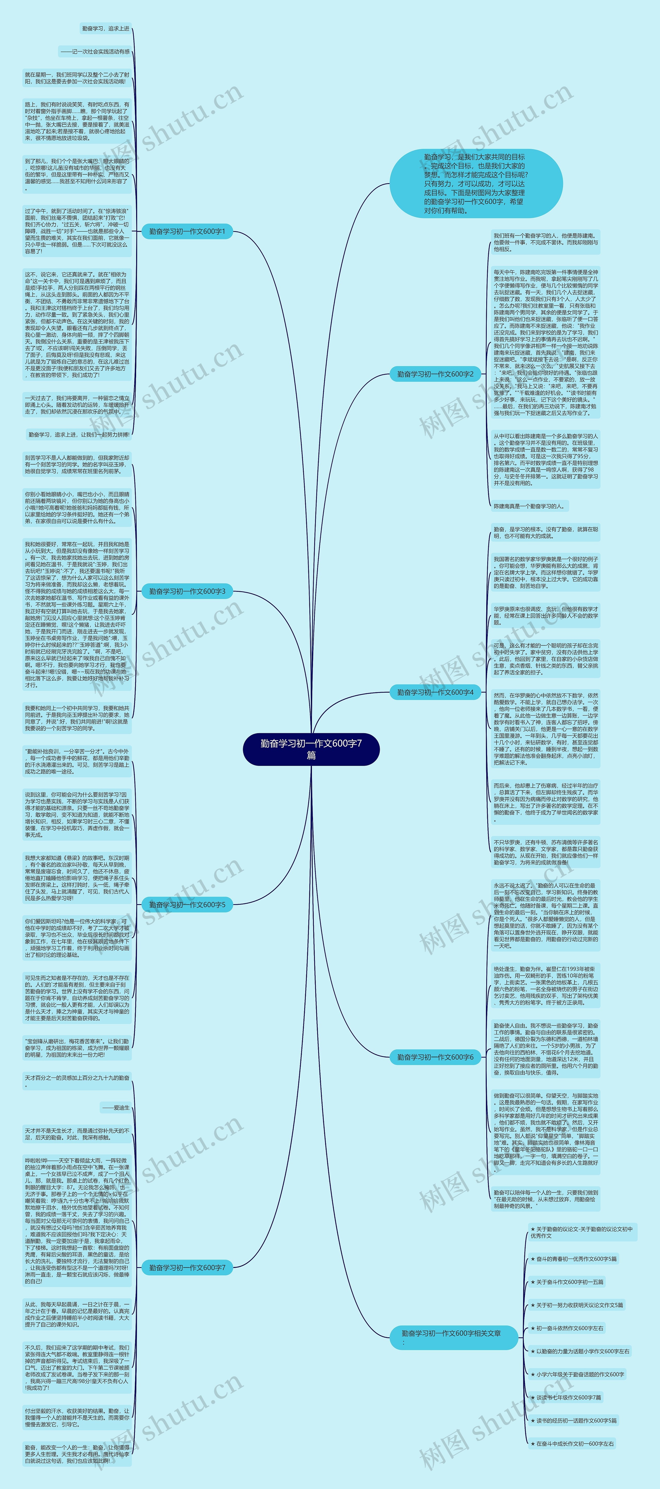勤奋学习初一作文600字7篇思维导图
