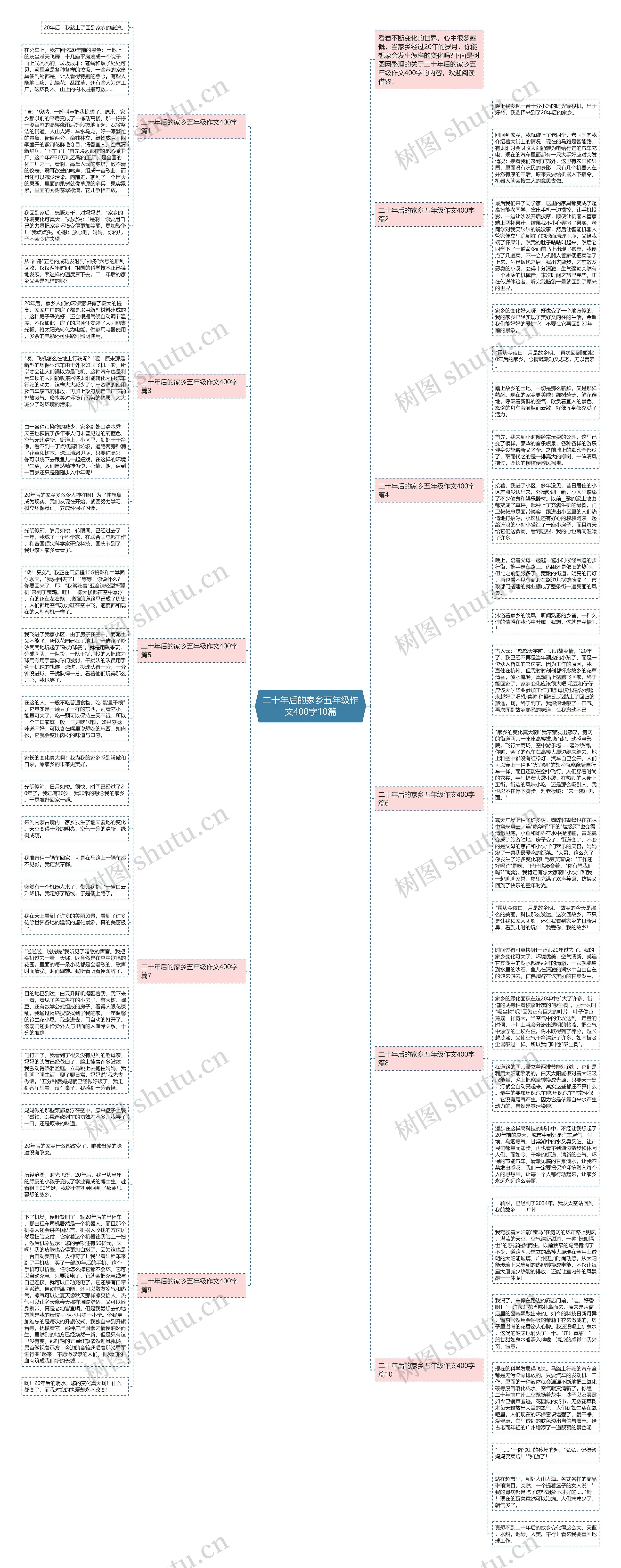 二十年后的家乡五年级作文400字10篇思维导图