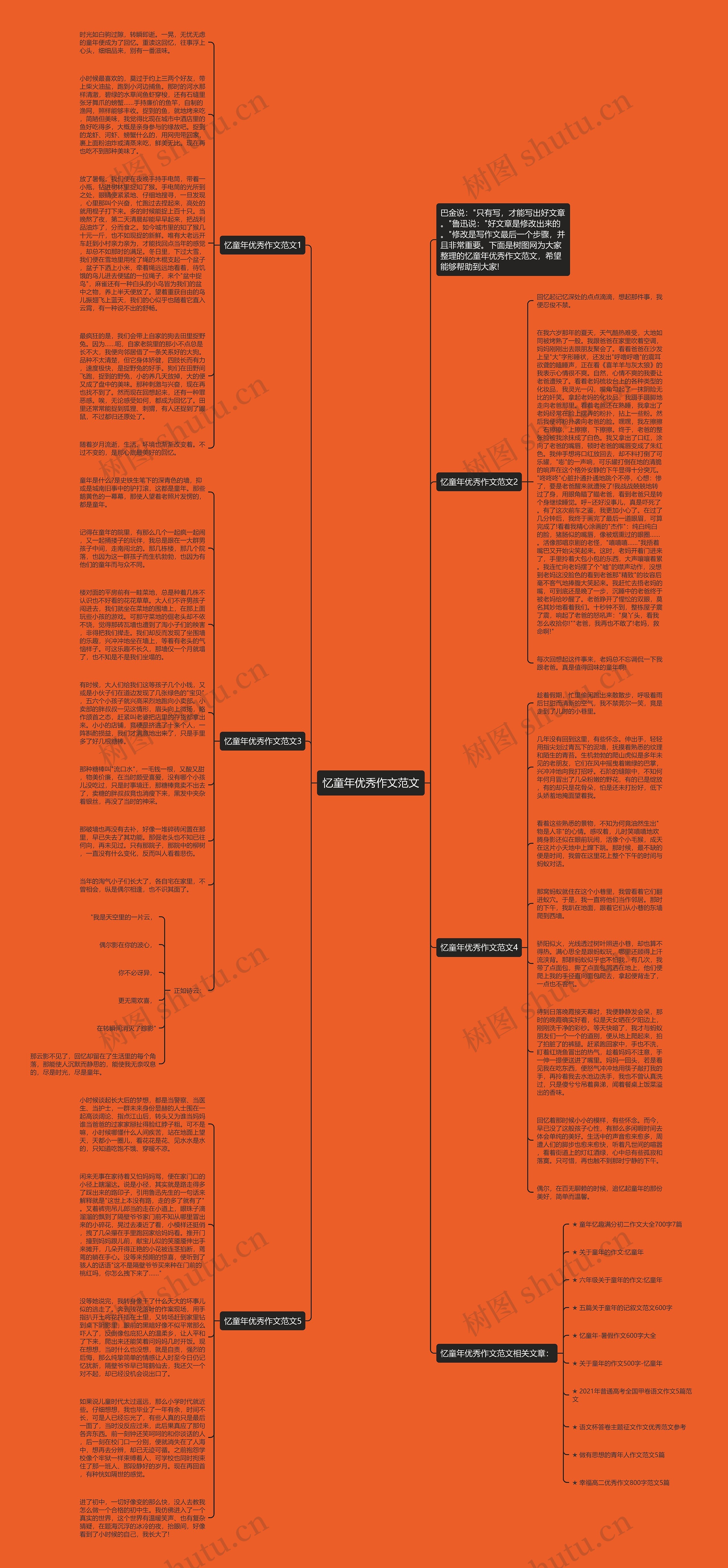 忆童年优秀作文范文思维导图