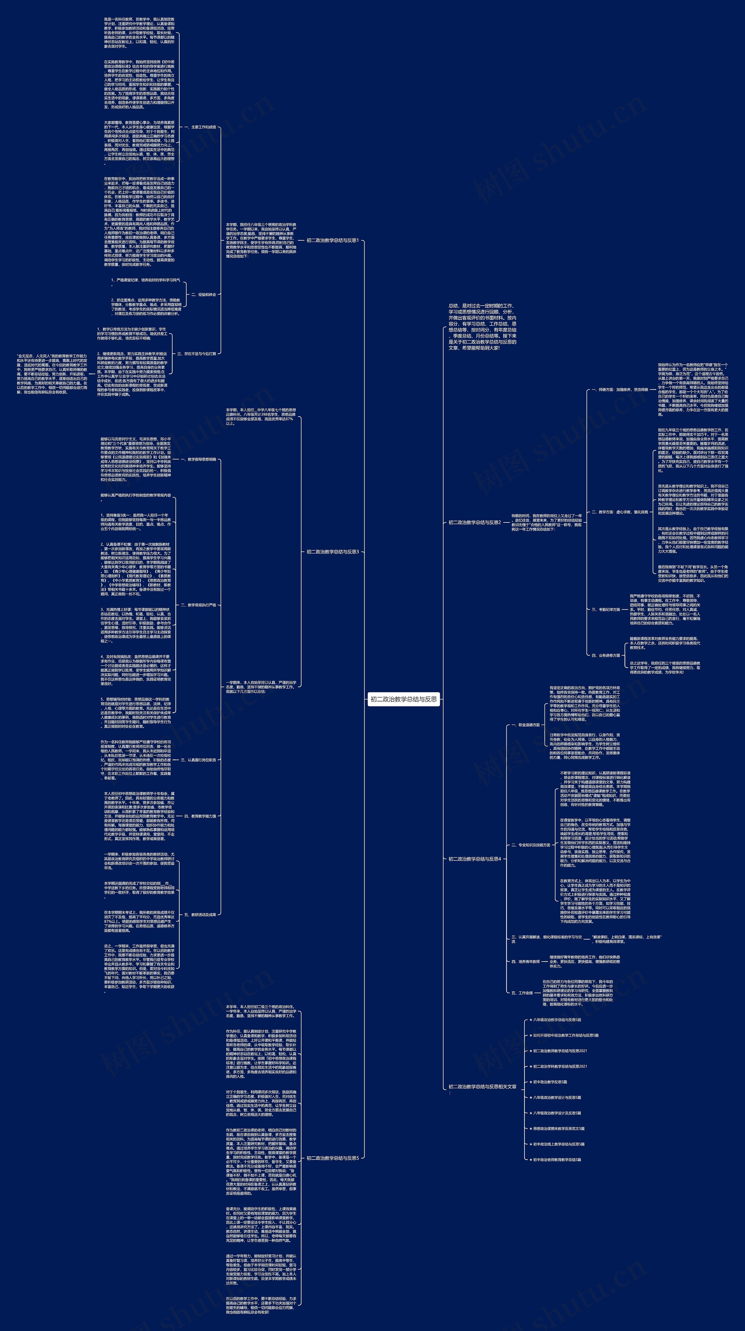 初二政治教学总结与反思思维导图