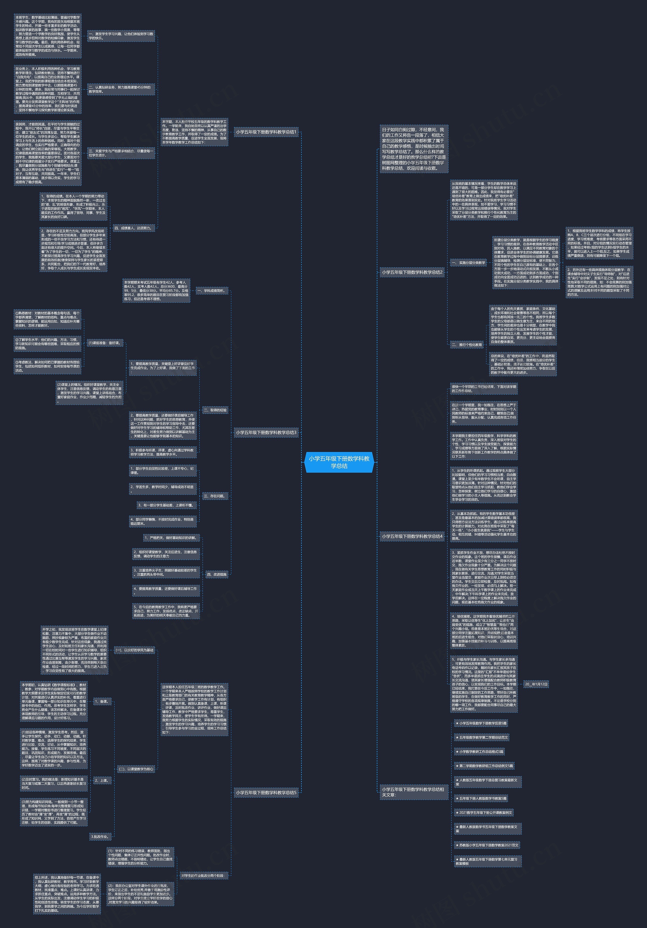小学五年级下册数学科教学总结思维导图