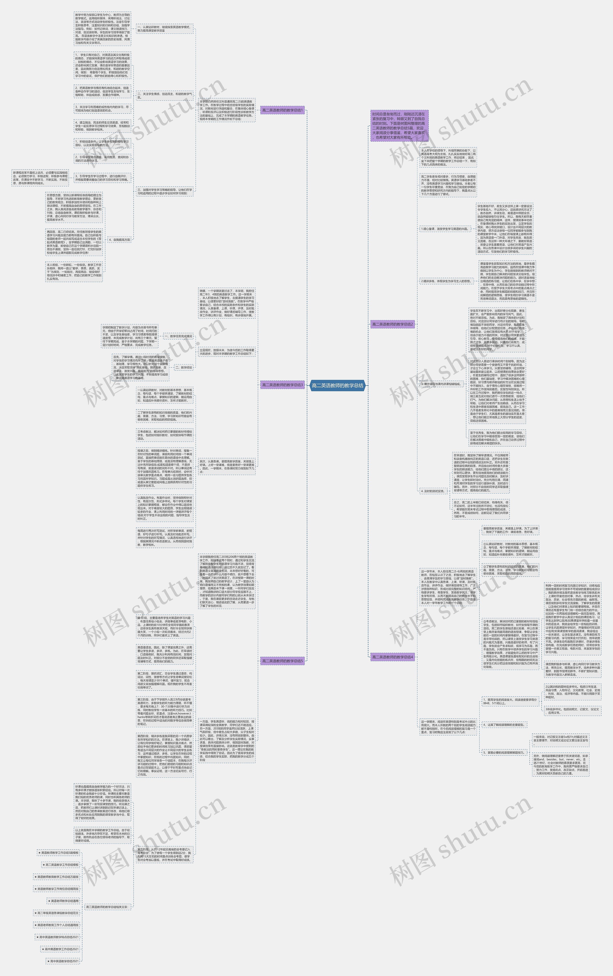 高二英语教师的教学总结思维导图