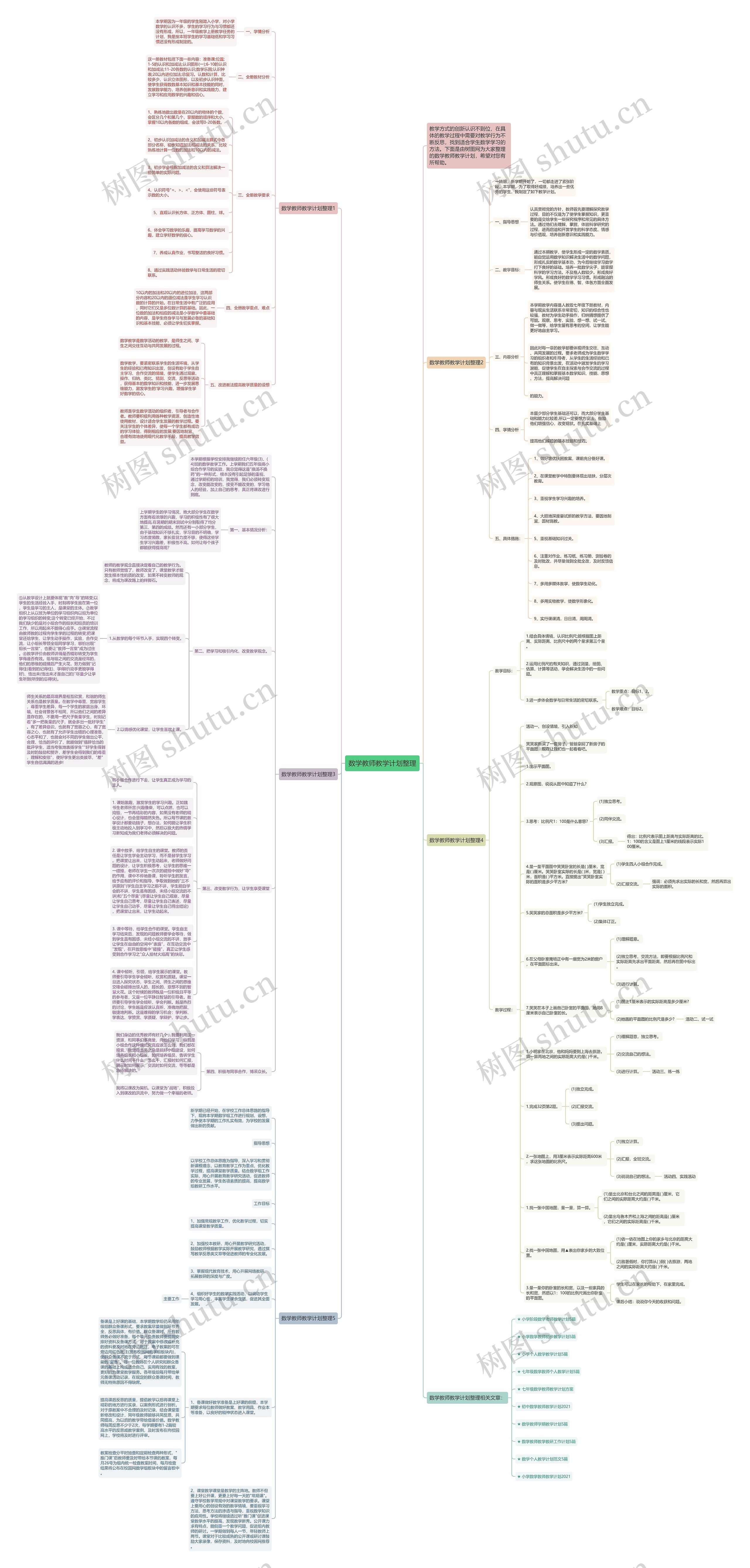 数学教师教学计划整理思维导图