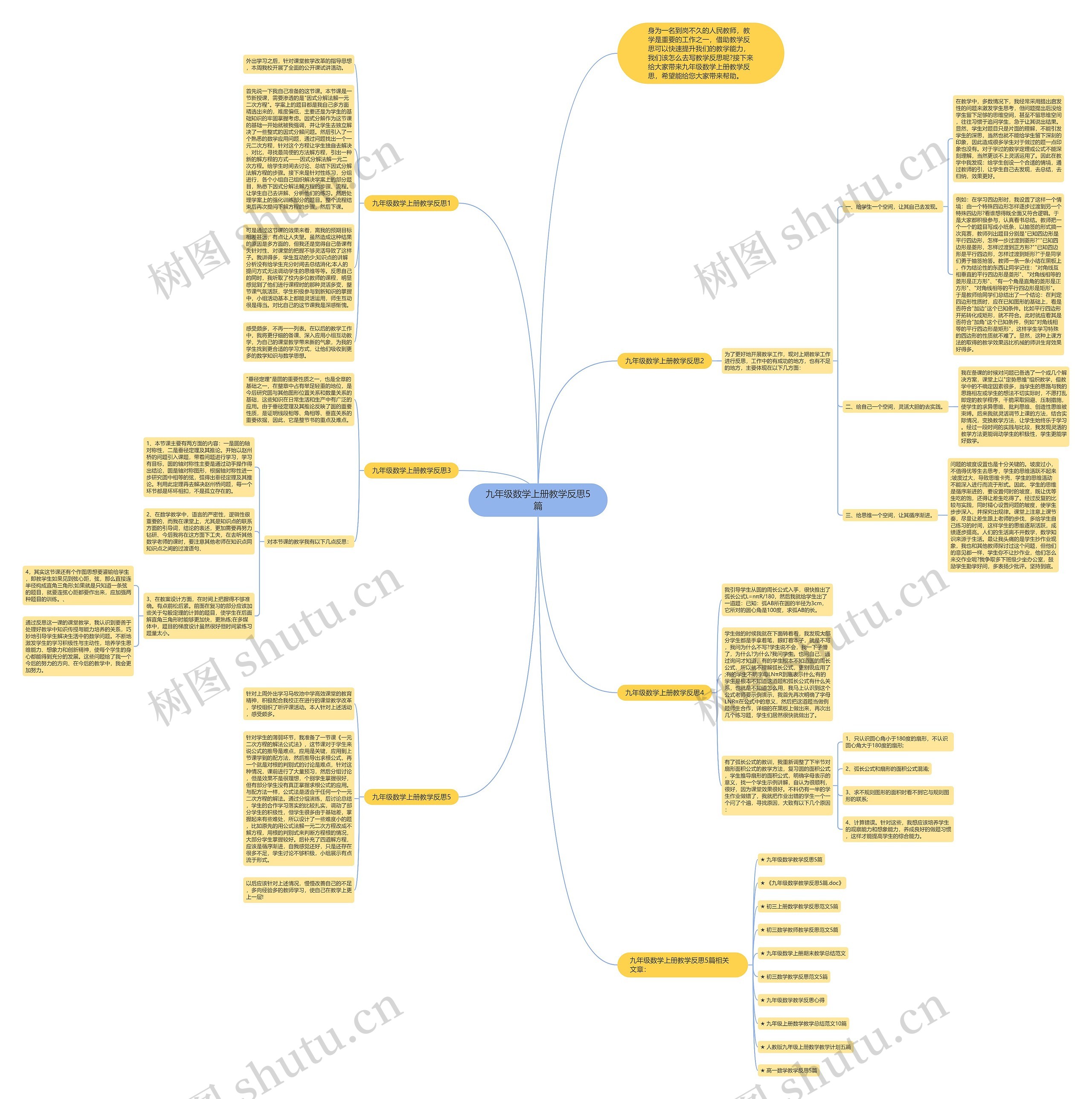 九年级数学上册教学反思5篇思维导图