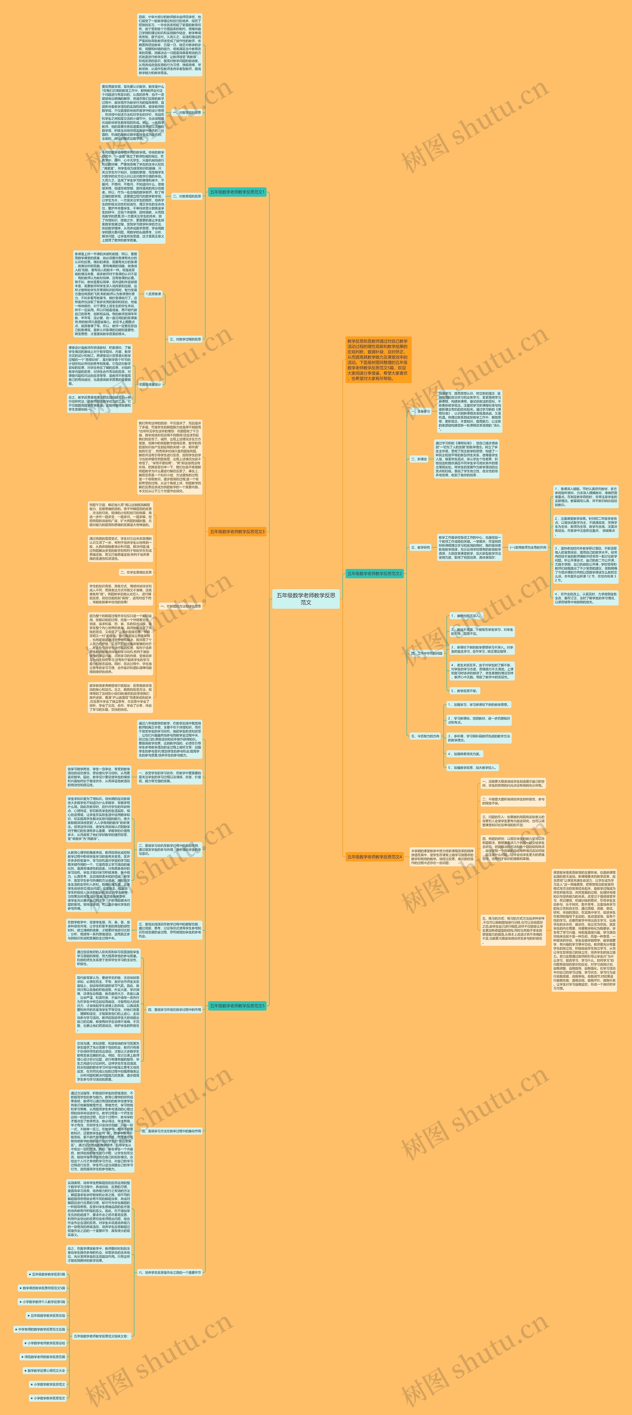 五年级数学老师教学反思范文思维导图