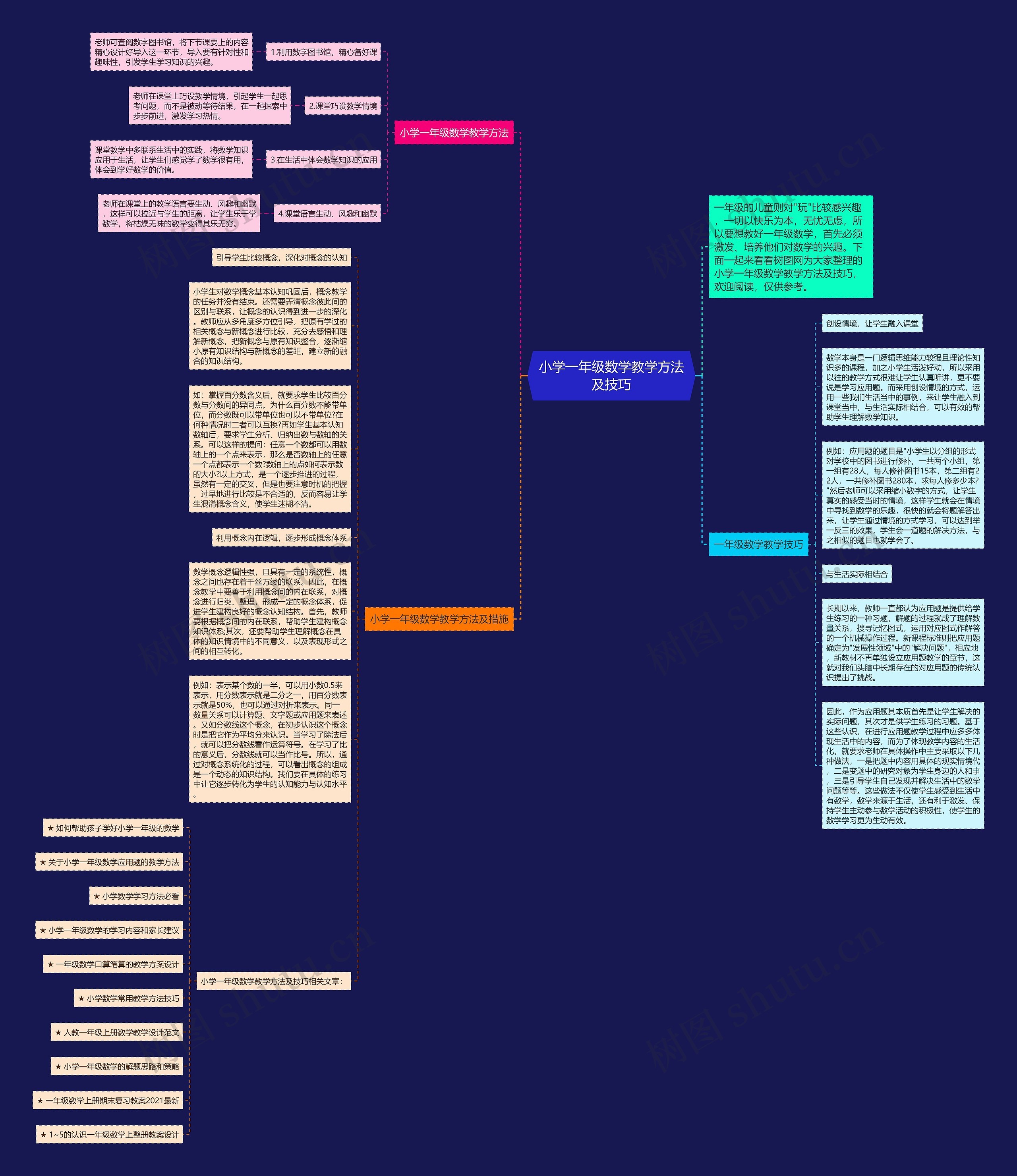 小学一年级数学教学方法及技巧思维导图