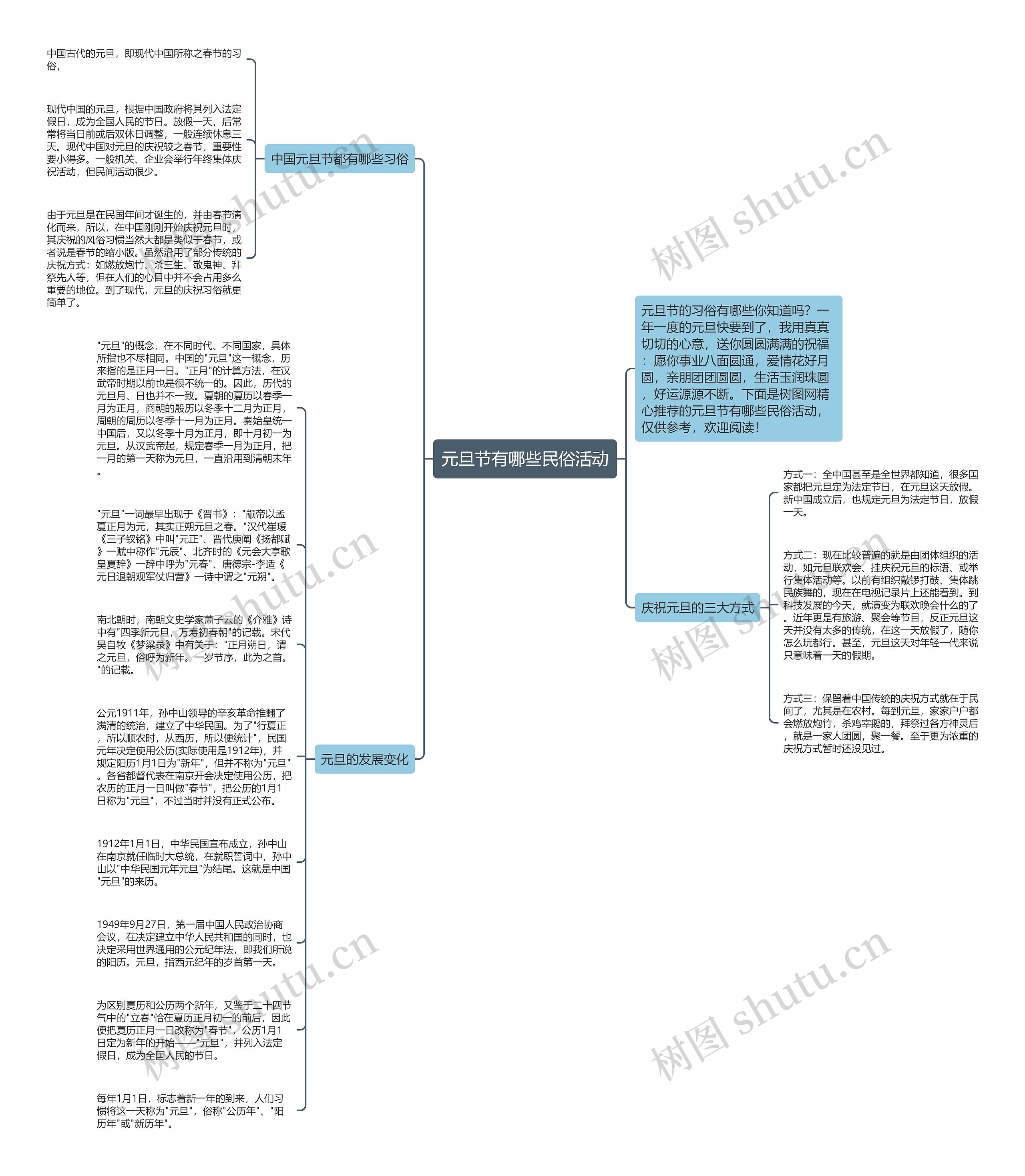 元旦节有哪些民俗活动思维导图