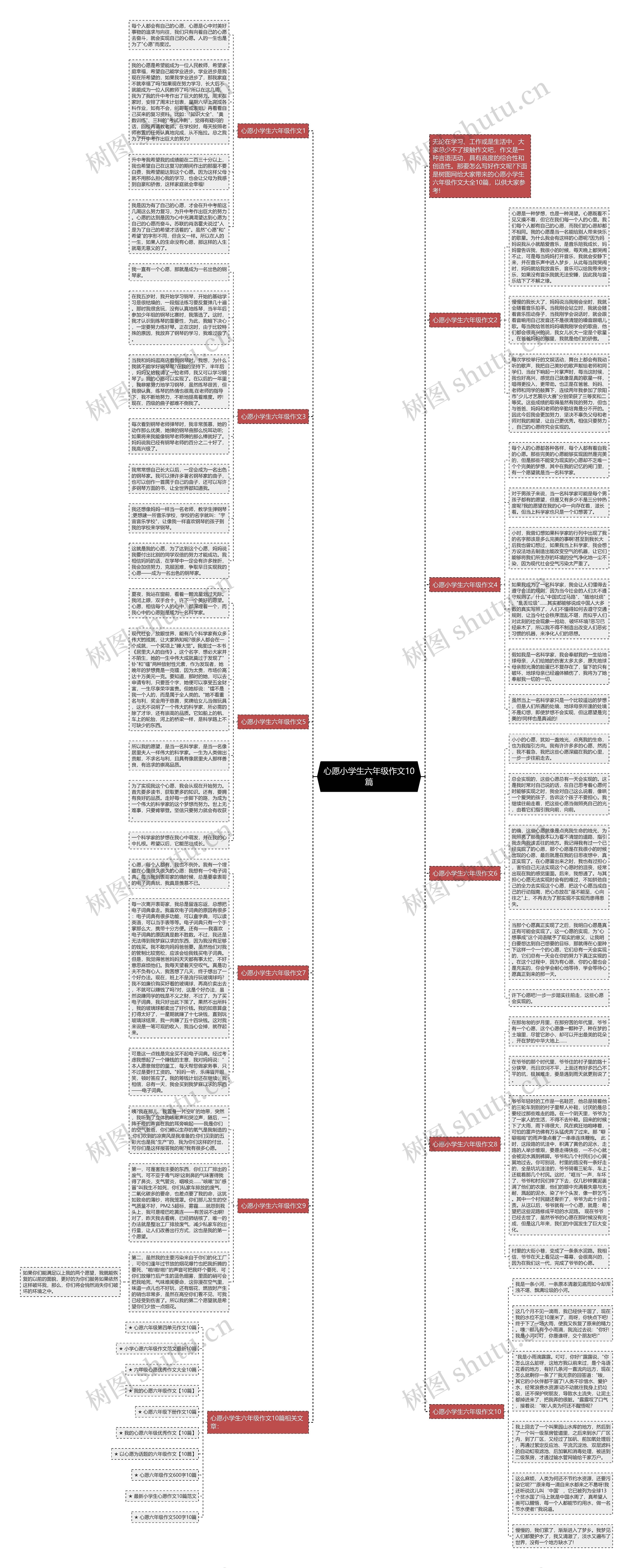 心愿小学生六年级作文10篇思维导图