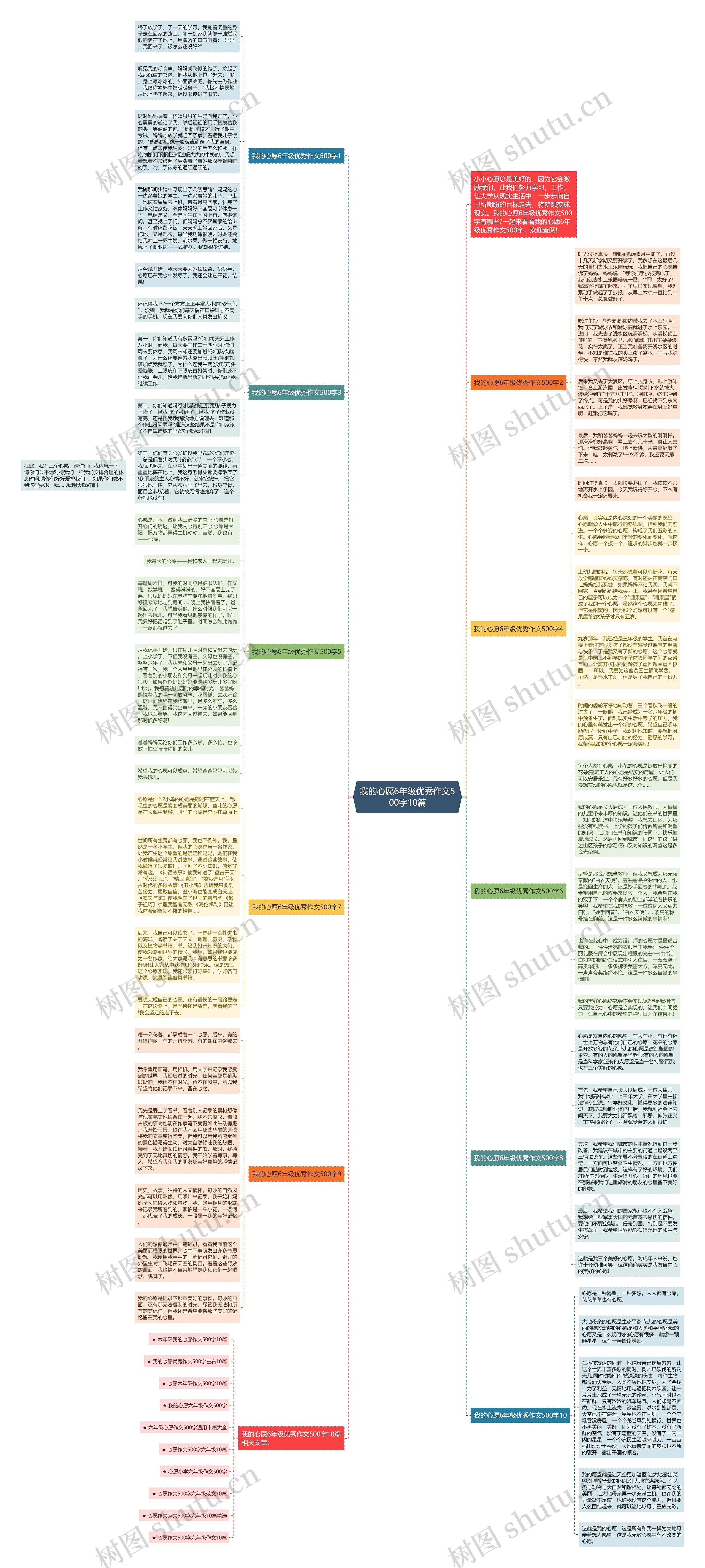 我的心愿6年级优秀作文500字10篇思维导图