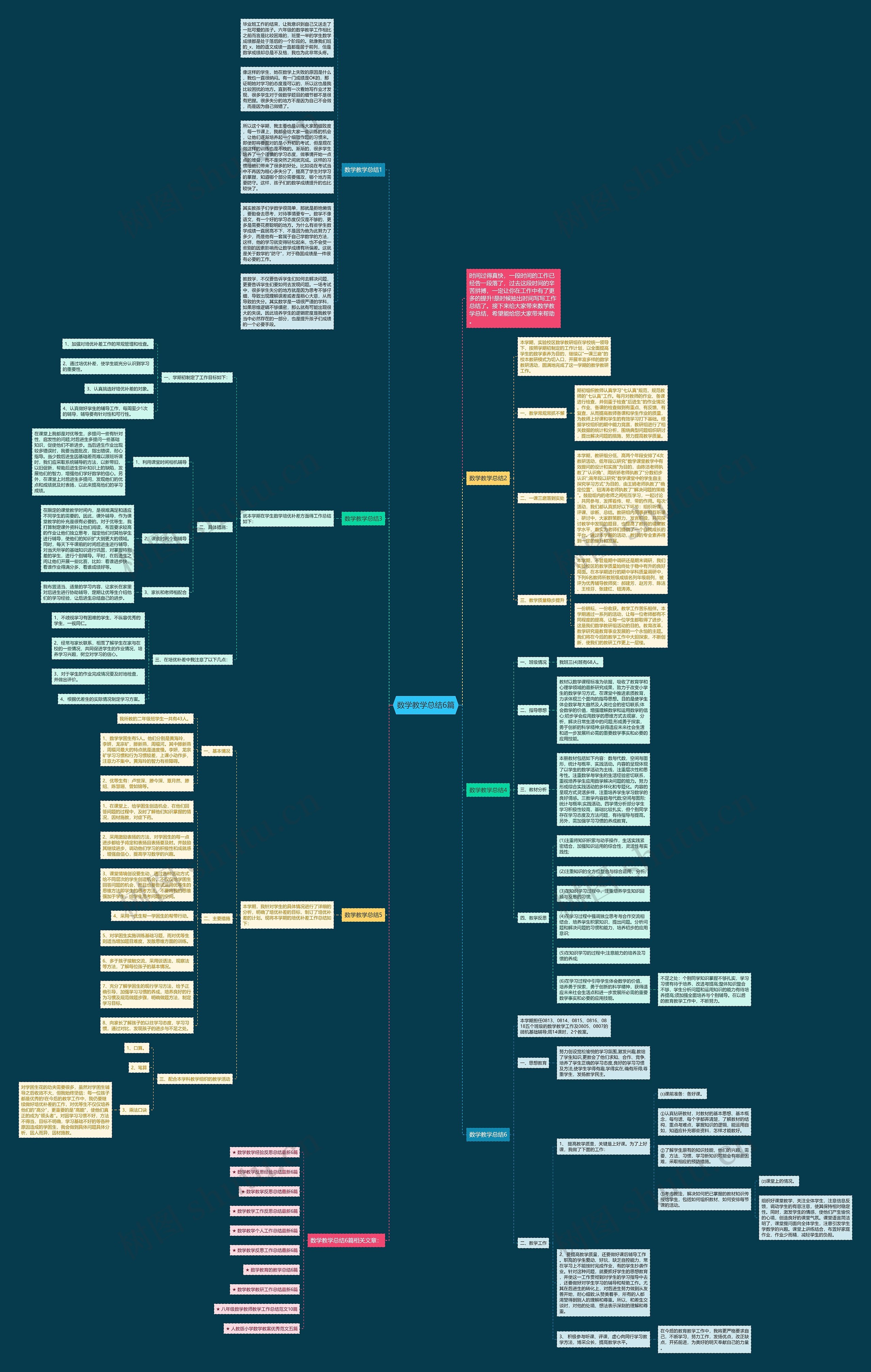 数学教学总结6篇思维导图