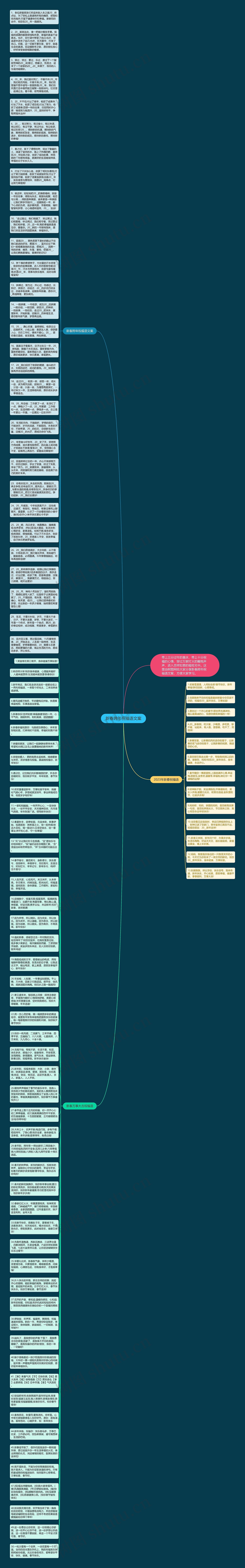 新春跨年祝福语文案思维导图