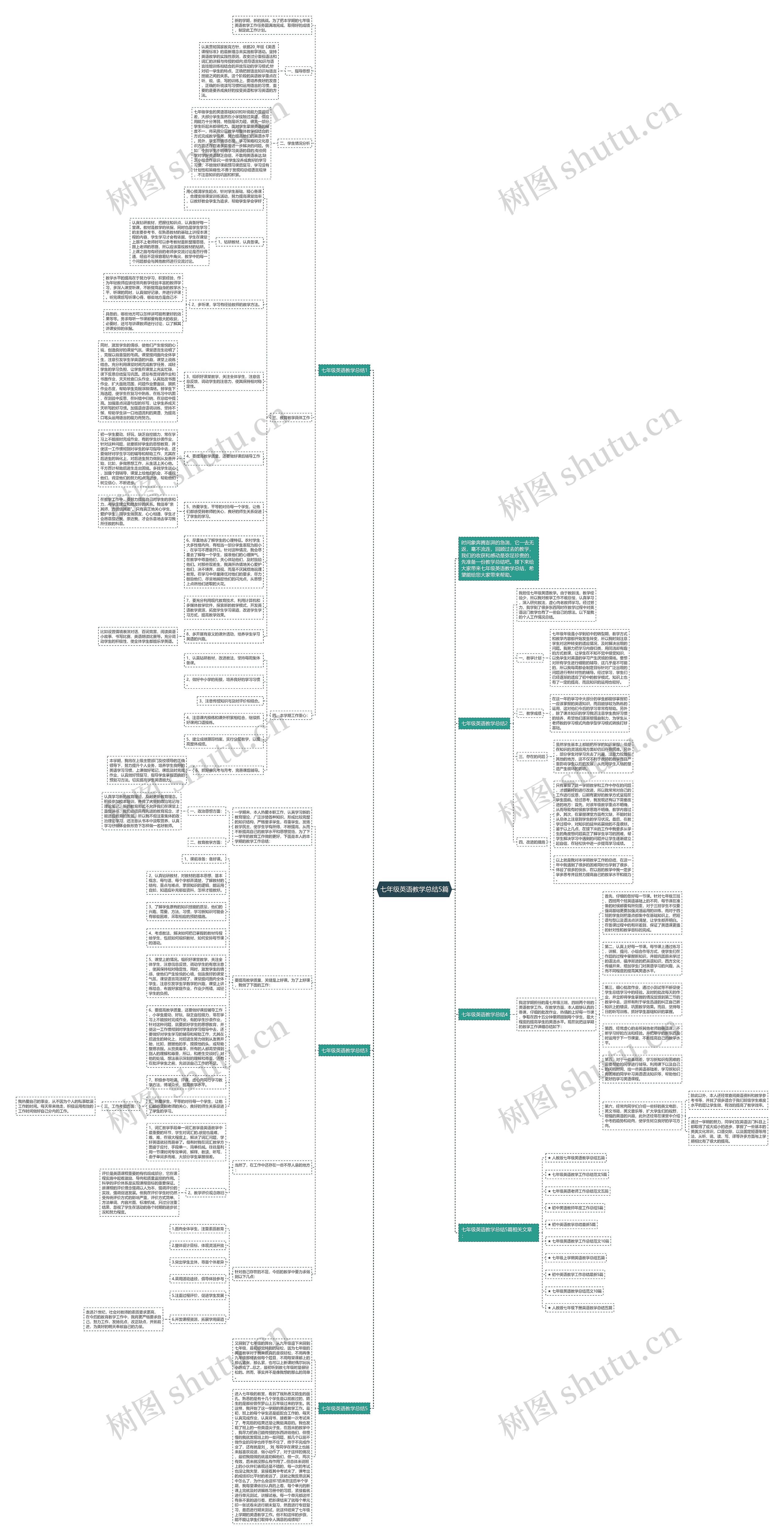七年级英语教学总结5篇思维导图