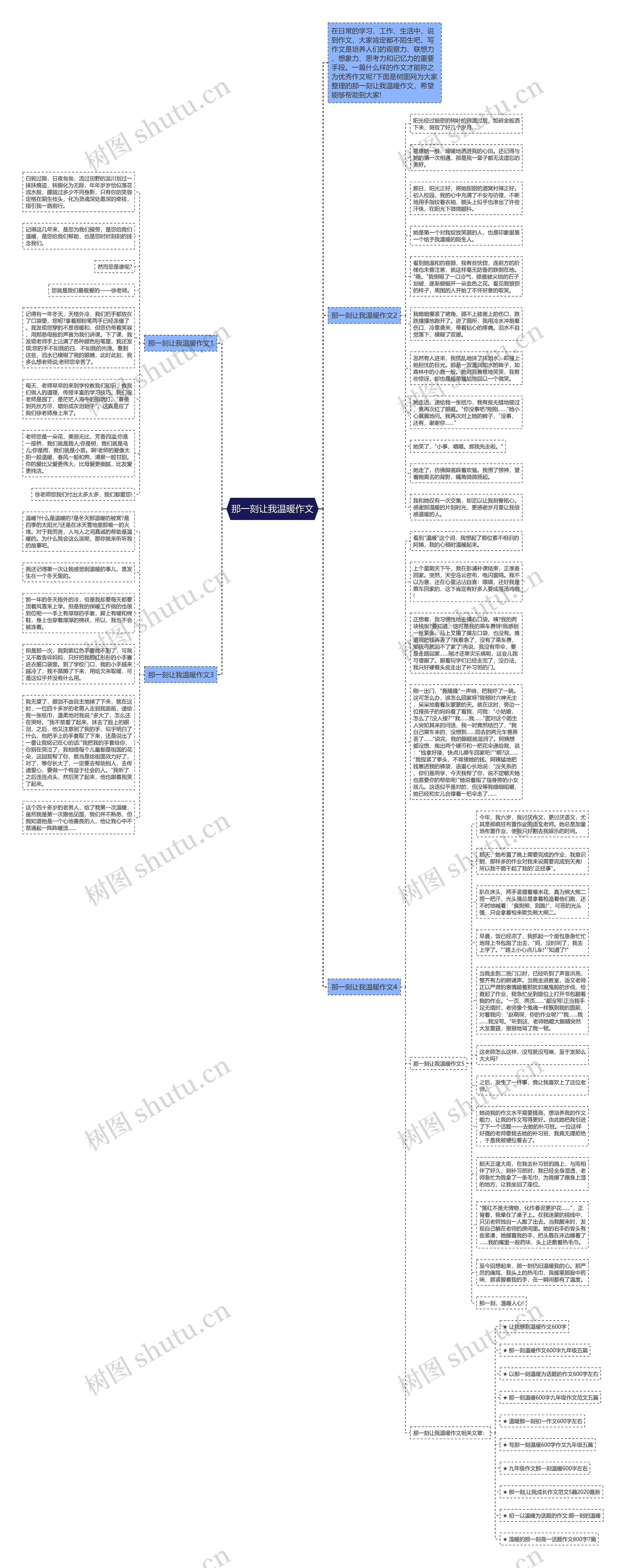 那一刻让我温暖作文思维导图