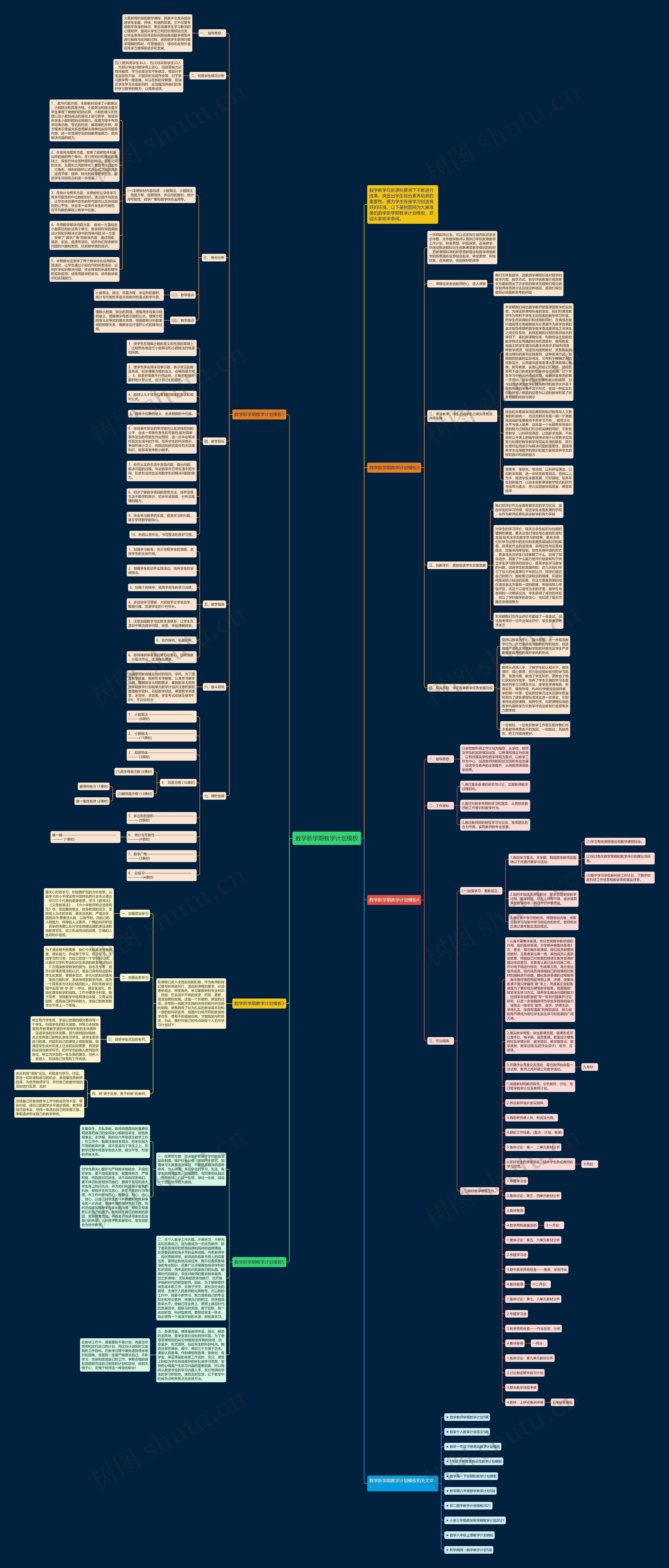 数学新学期教学计划思维导图