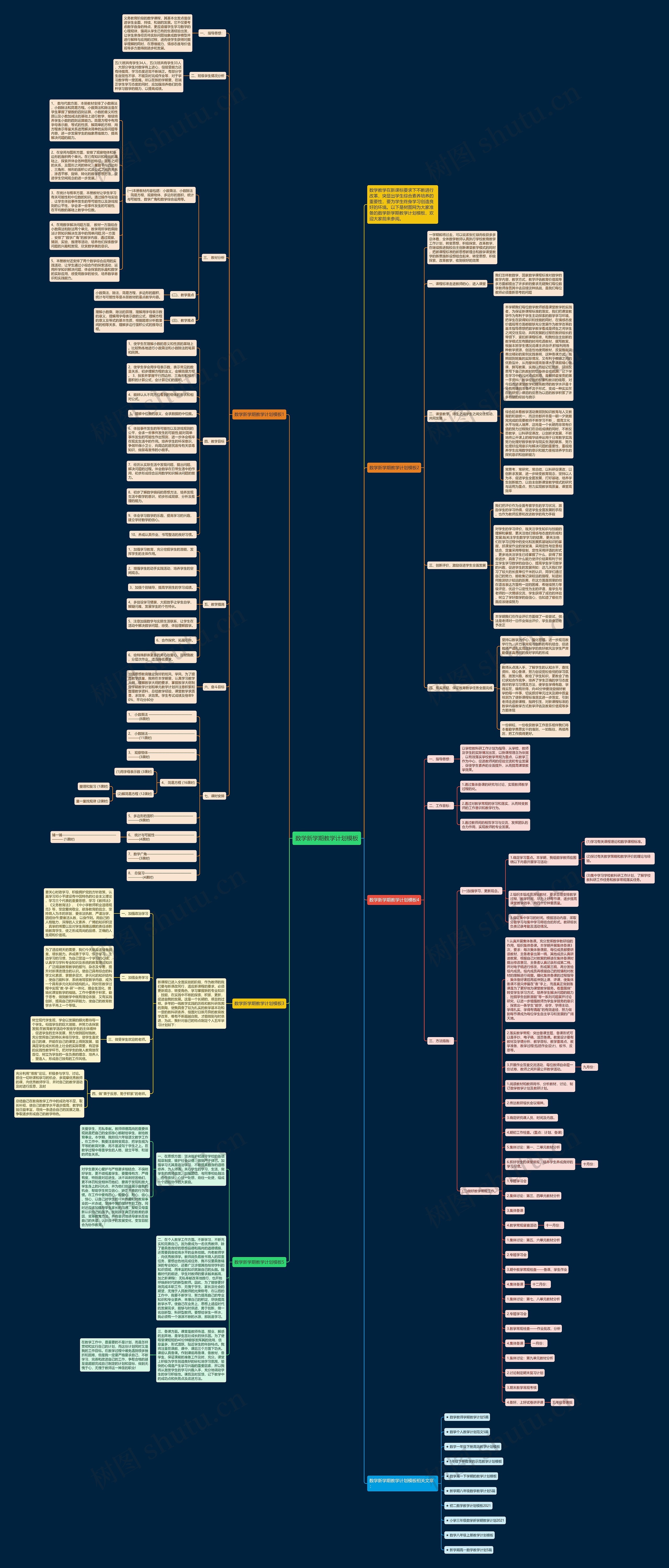 数学新学期教学计划思维导图高清图 数学新学期教学计划思维导图