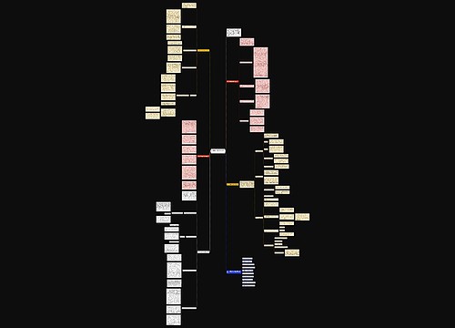 数学学科教学研修实用总结 数学学科教学研修实用总结