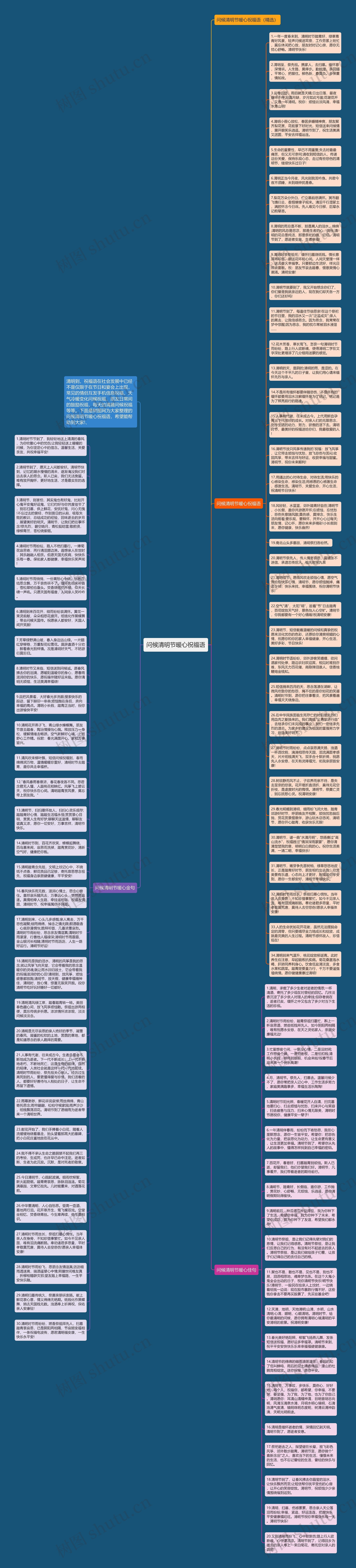 问候清明节暖心祝福语思维导图