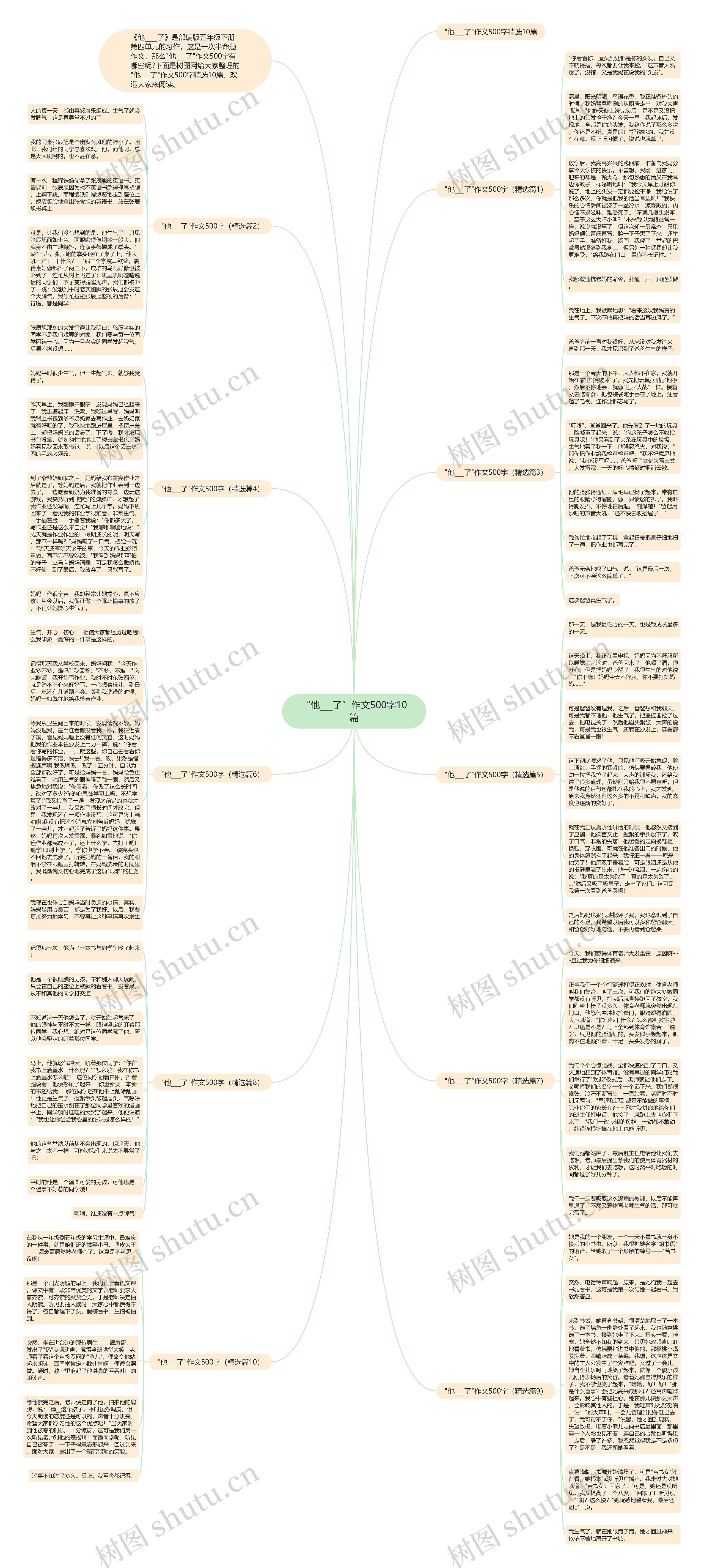 “他___了”作文500字10篇思维导图