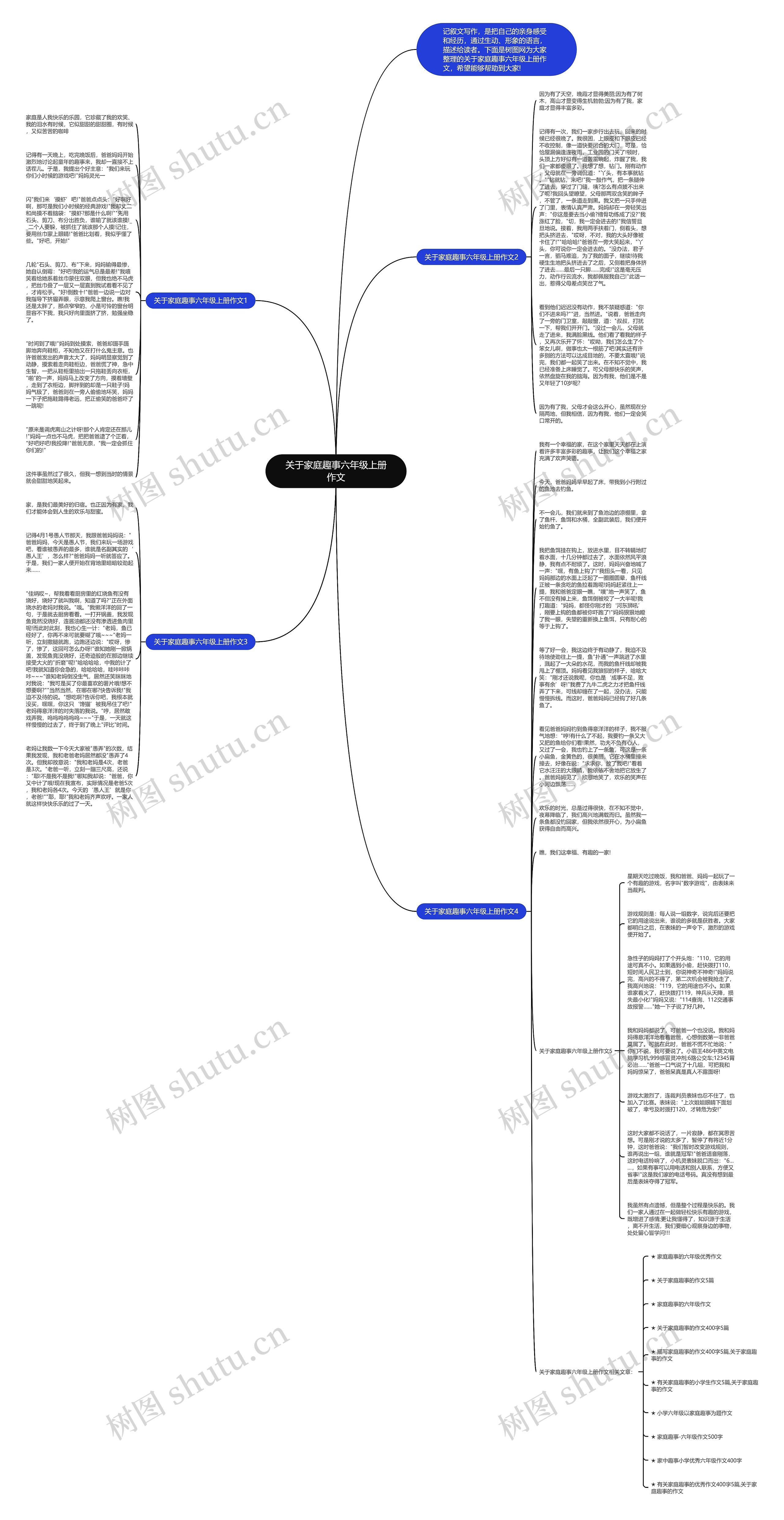 关于家庭趣事六年级上册作文思维导图