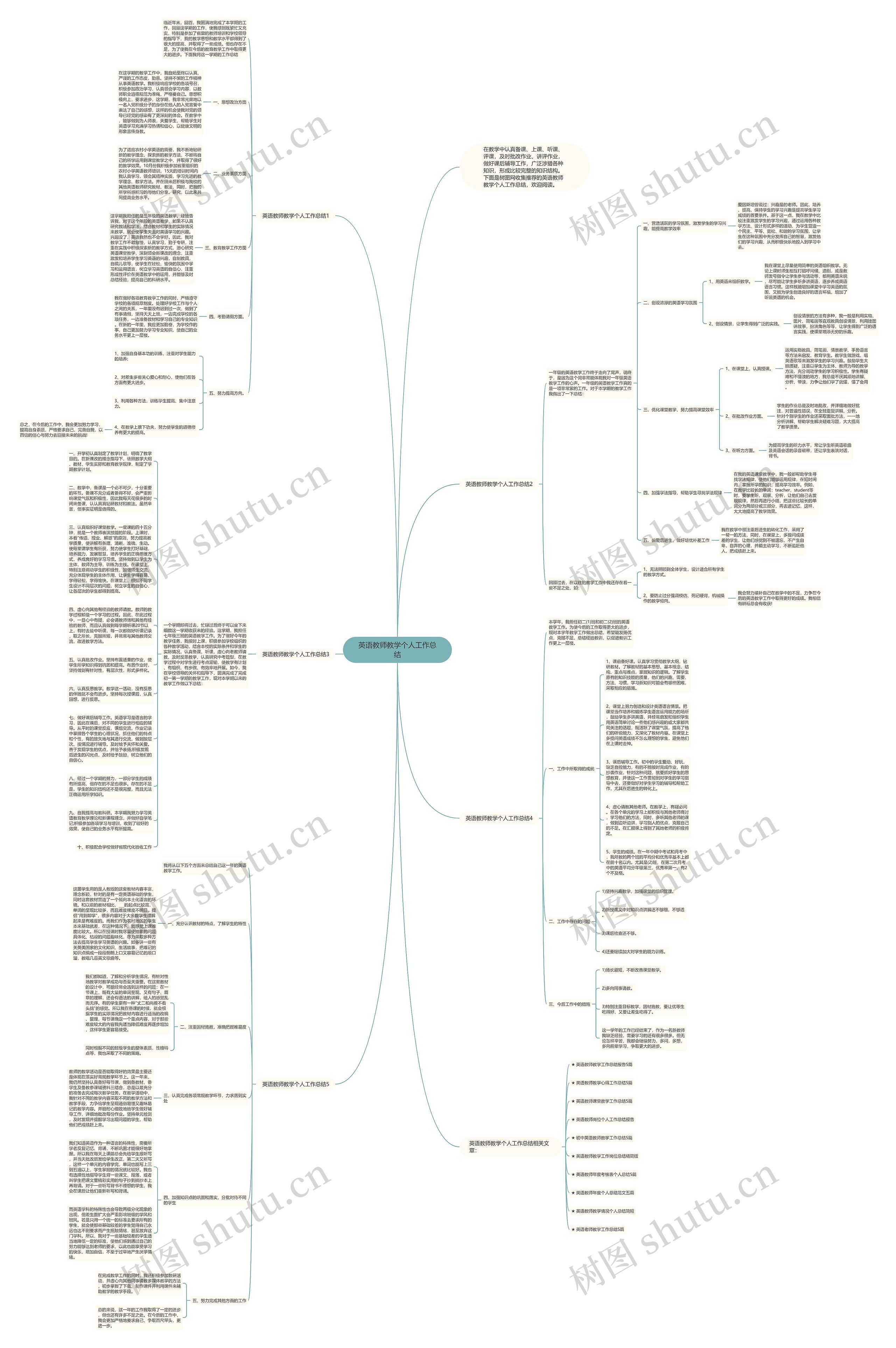 英语教师教学个人工作总结思维导图