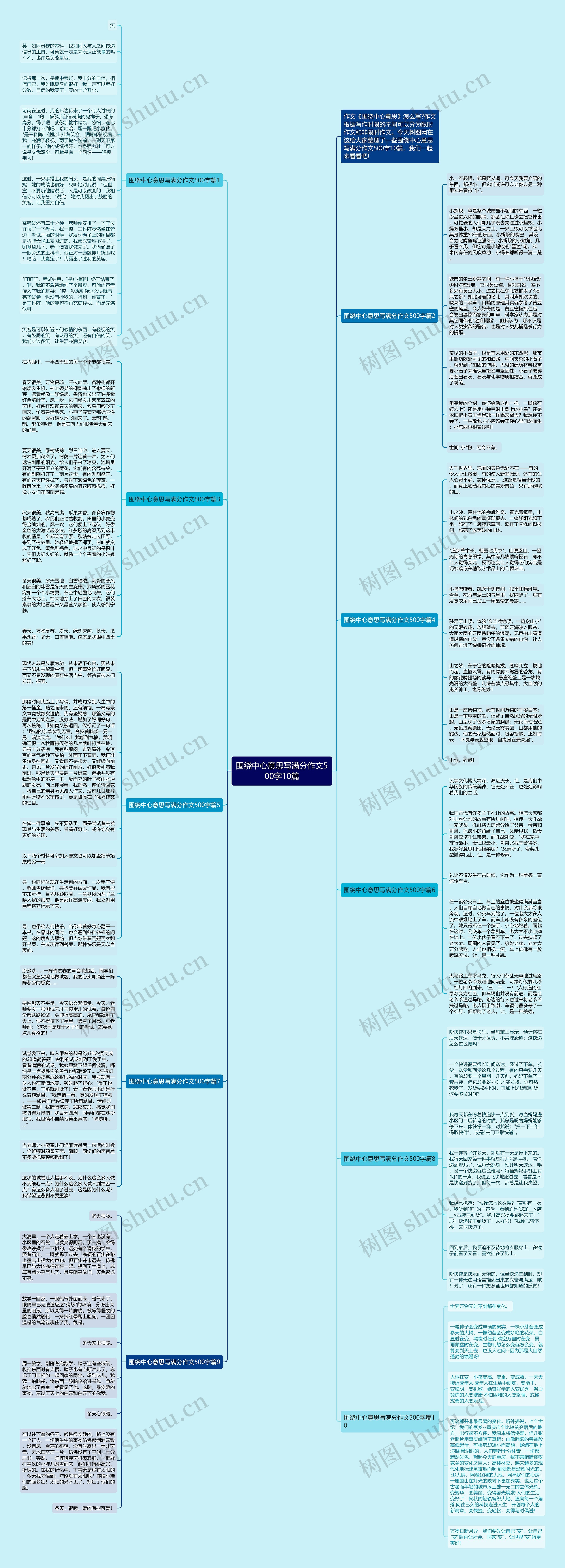 围绕中心意思写满分作文500字10篇思维导图