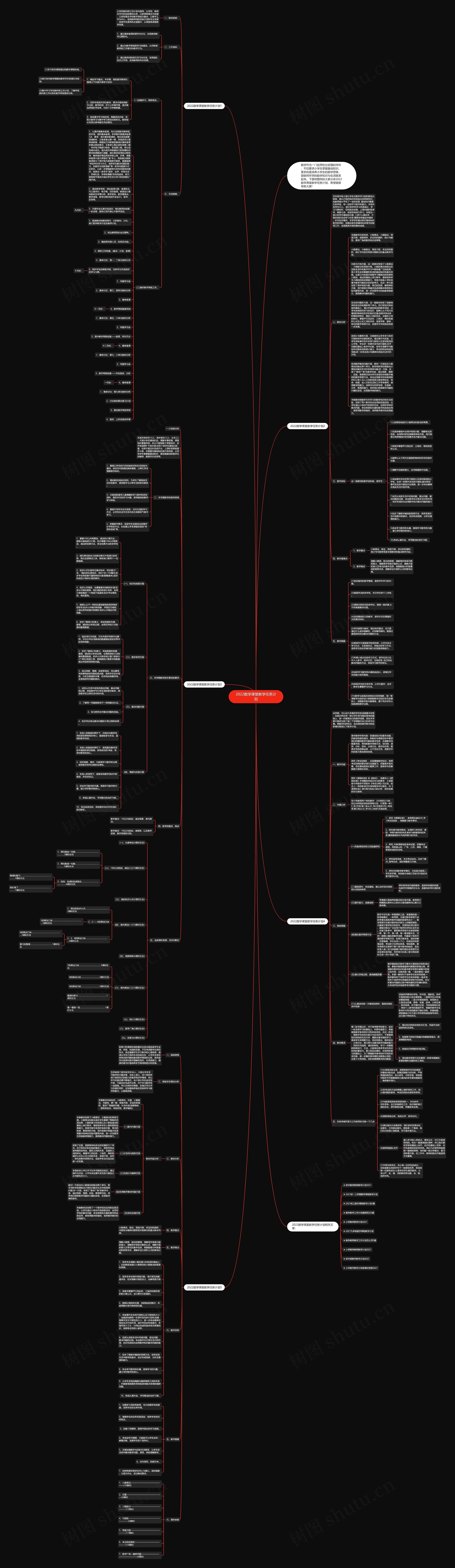 2022数学课堂教学任务计划思维导图