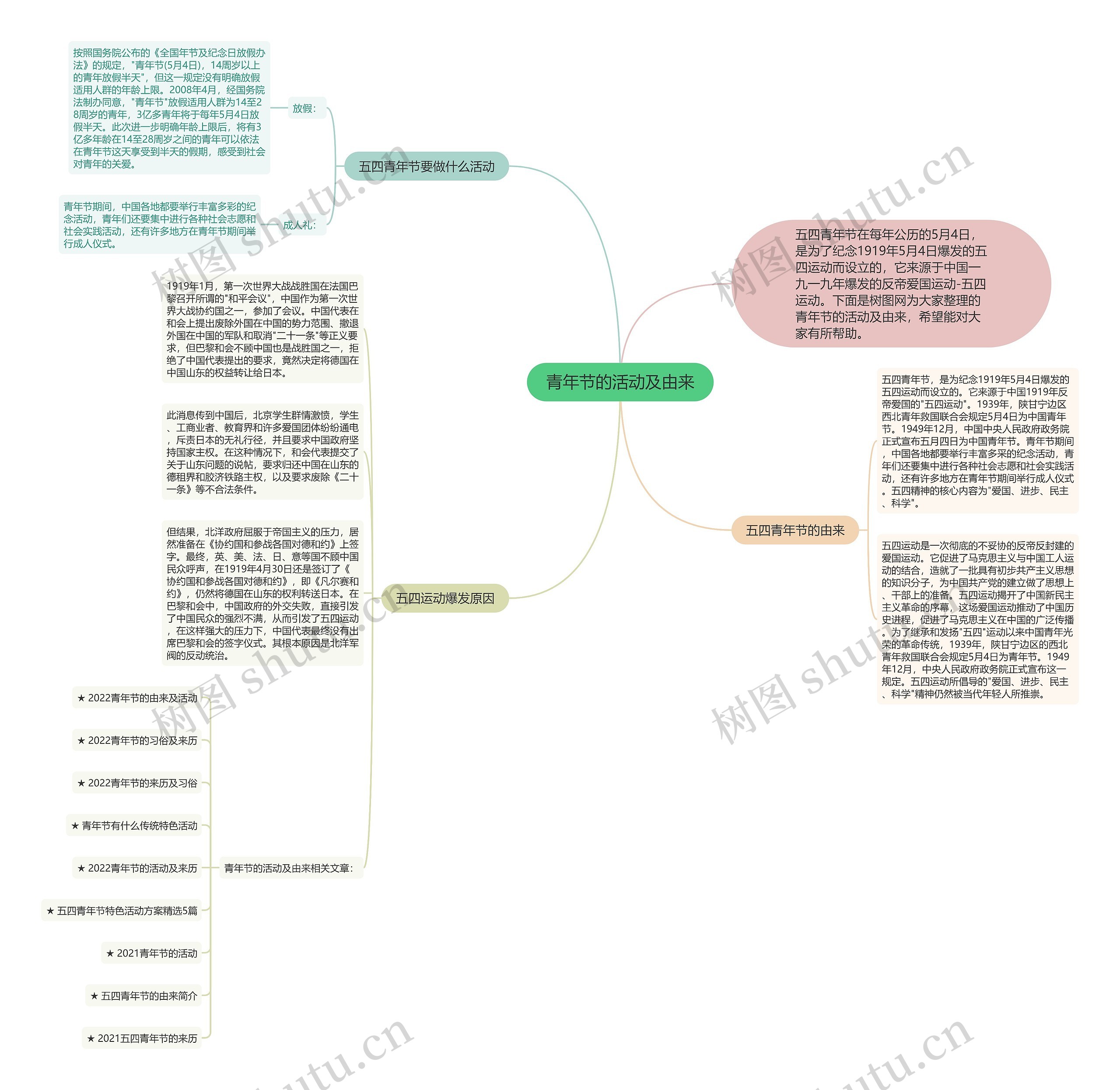 青年节的活动及由来思维导图