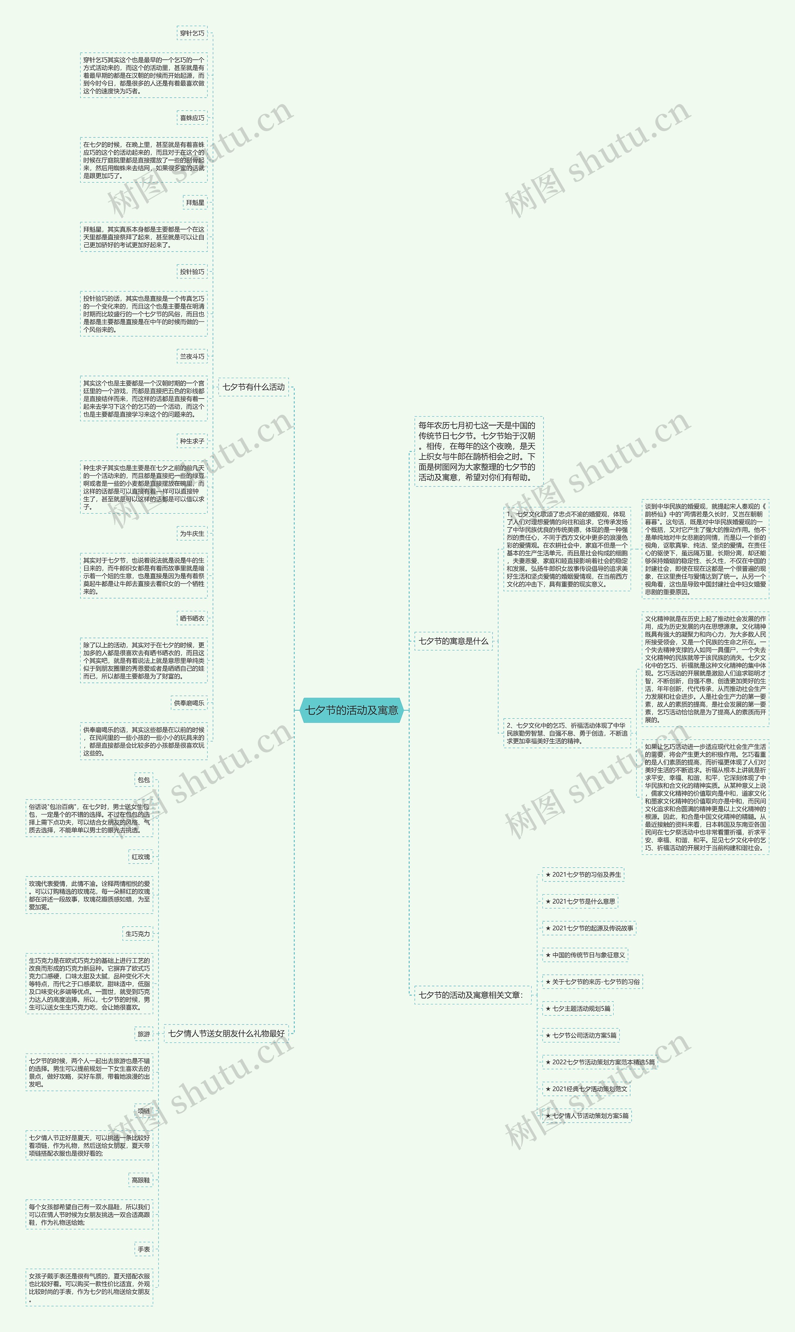 七夕节的活动及寓意思维导图