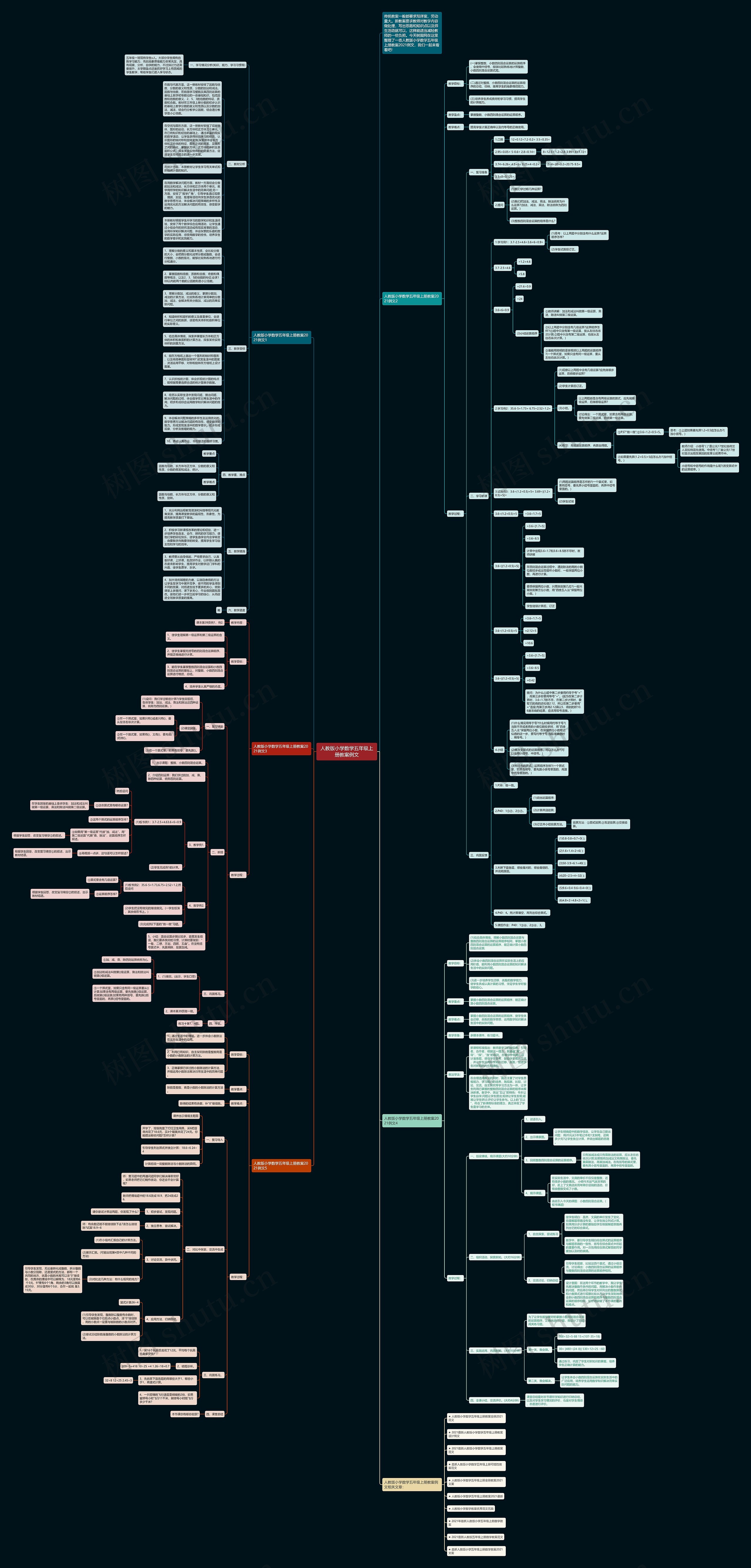 人教版小学数学五年级上册教案例文思维导图