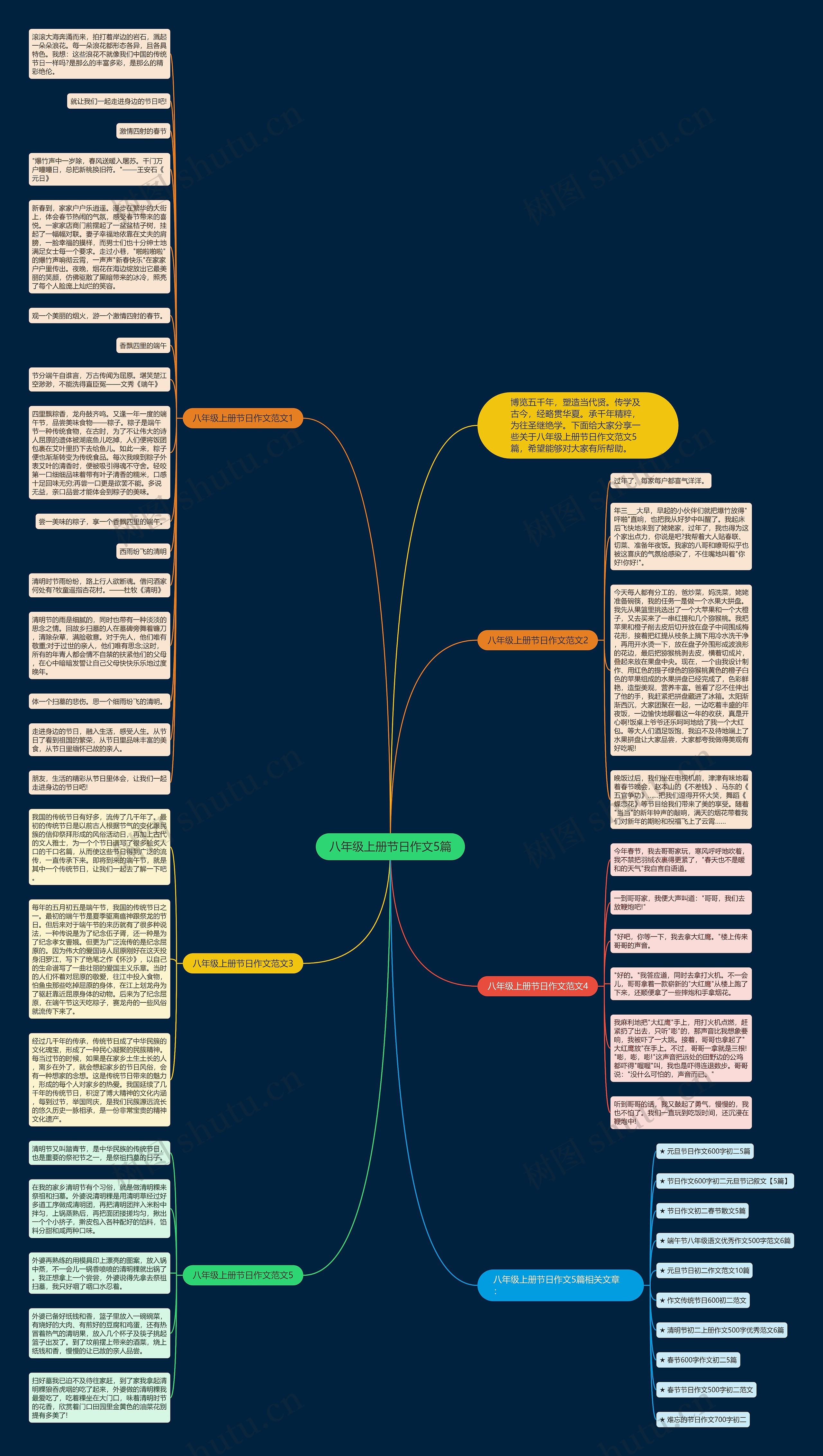 八年级上册节日作文5篇思维导图