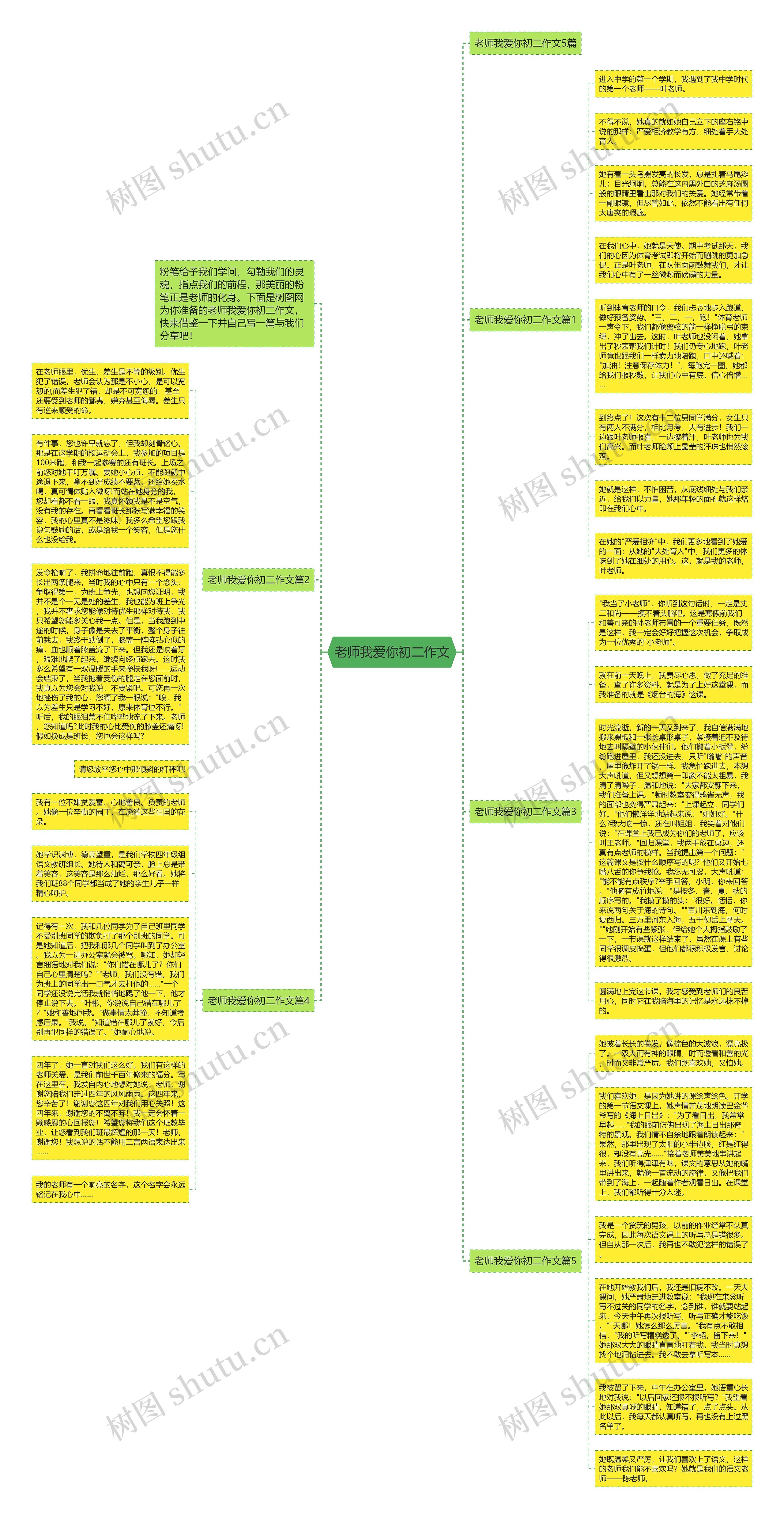 老师我爱你初二作文思维导图