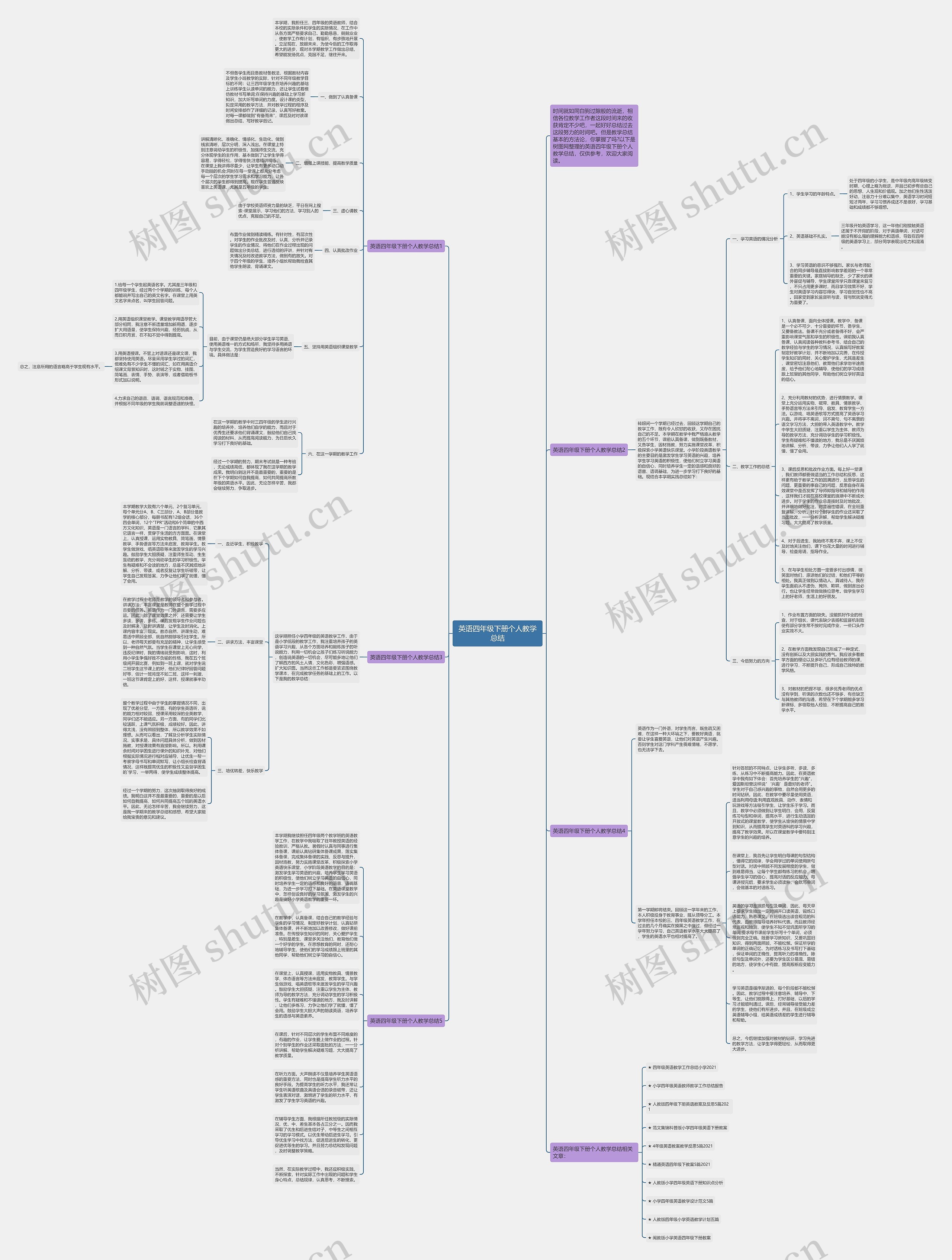 英语四年级下册个人教学总结思维导图