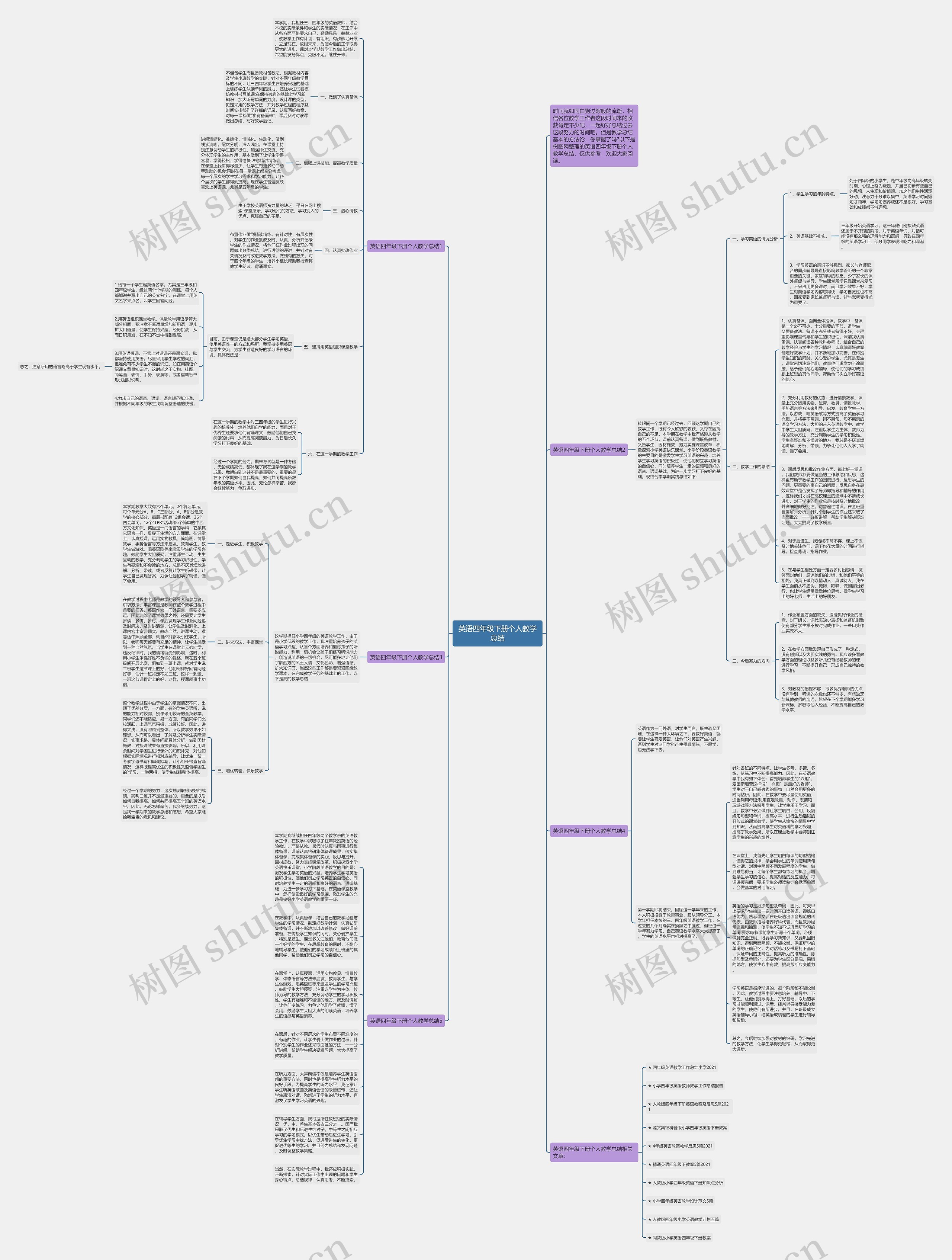 英语四年级下册个人教学总结思维导图高清图 英语四年级下册个人教学总结思维导图
