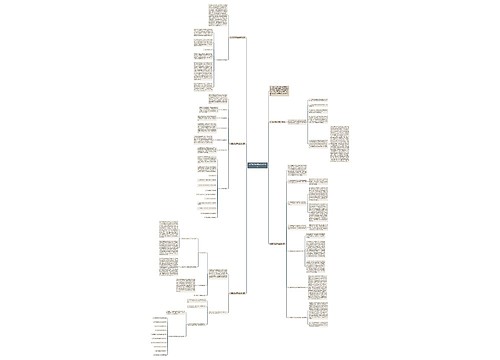 初三数学老师年度教学反思思维导图