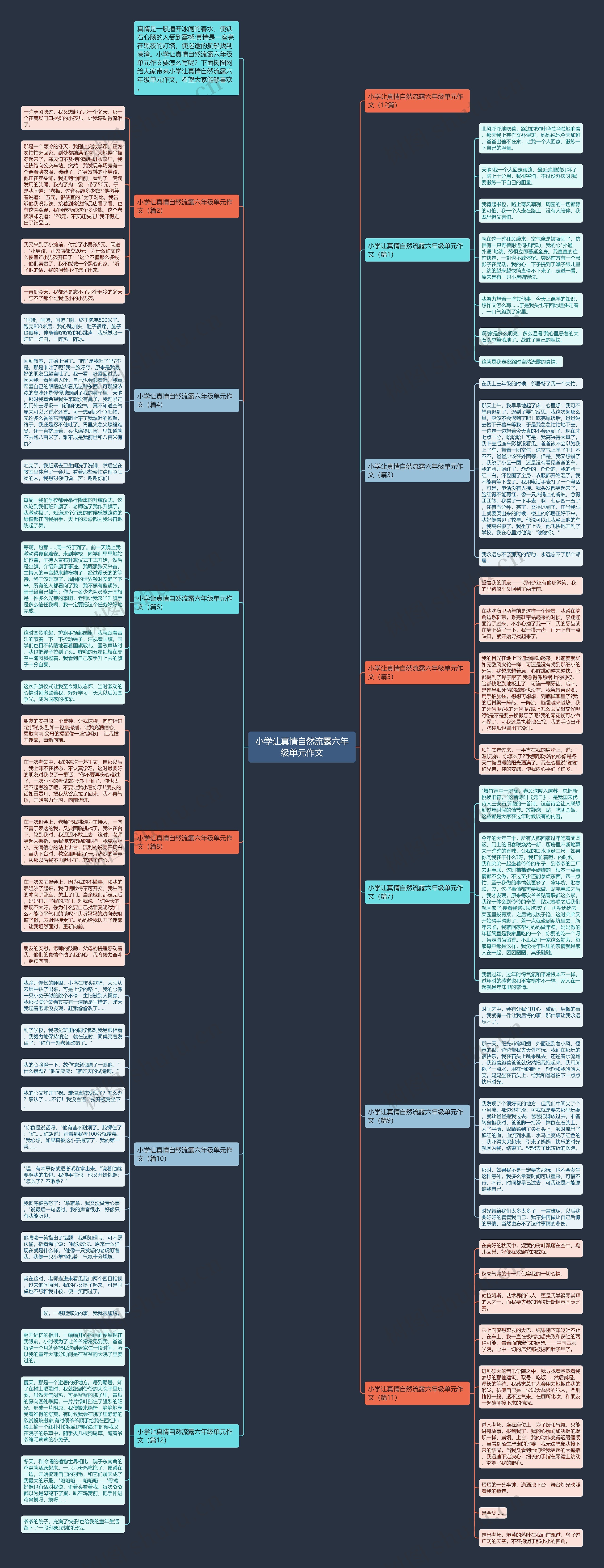 小学让真情自然流露六年级单元作文思维导图